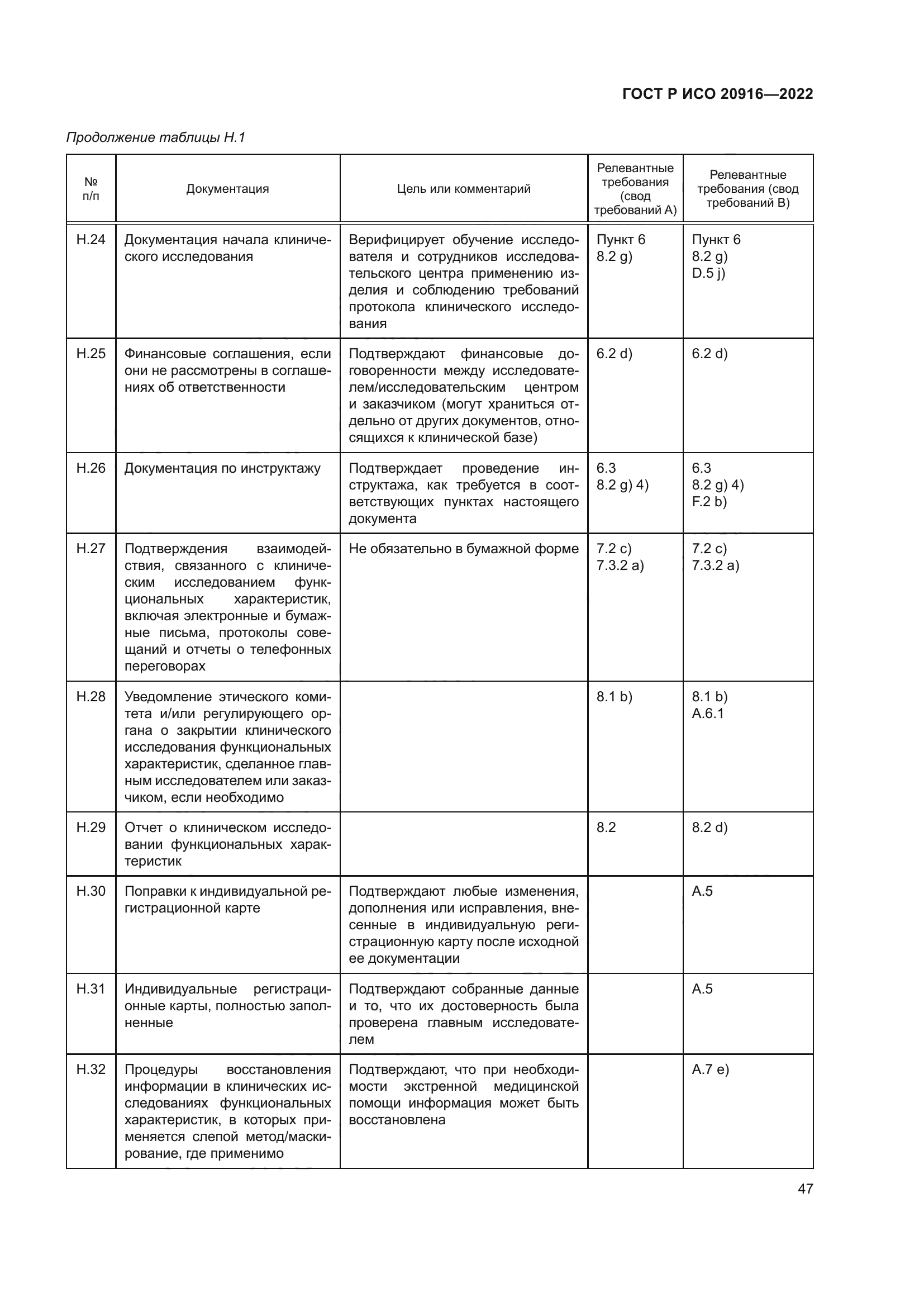 ГОСТ Р ИСО 20916-2022