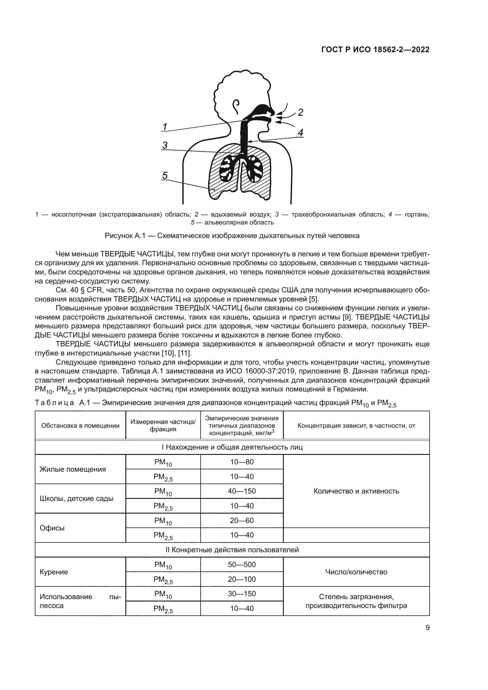 ГОСТ Р ИСО 18562-2-2022
