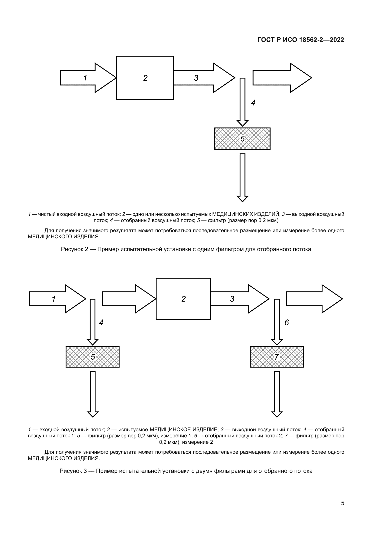 ГОСТ Р ИСО 18562-2-2022