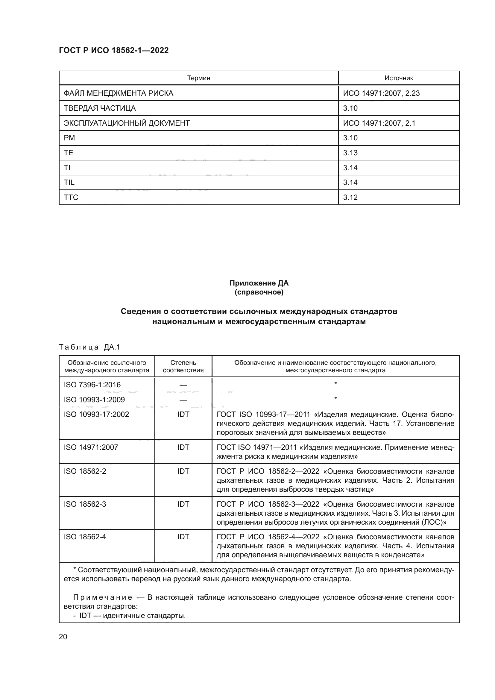ГОСТ Р ИСО 18562-1-2022