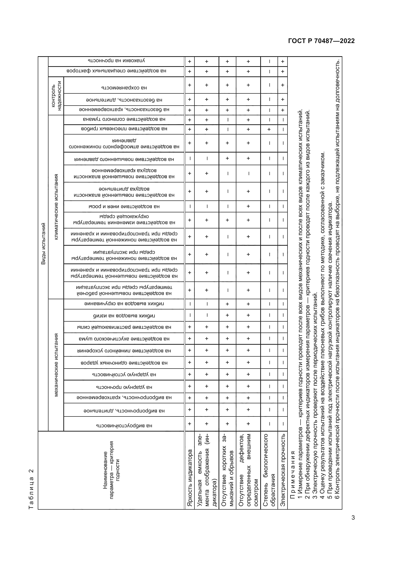 ГОСТ Р 70487-2022