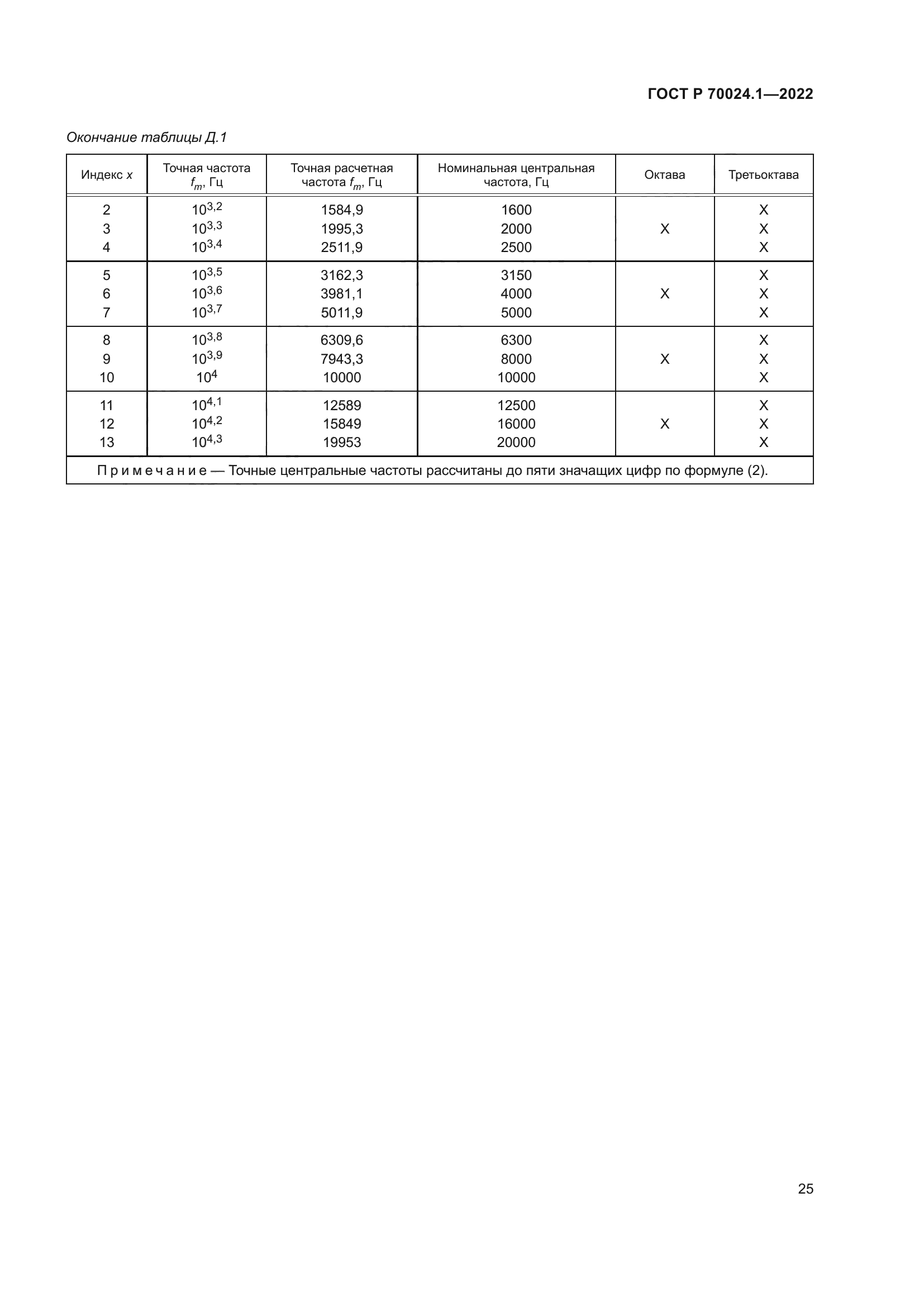 ГОСТ Р 70024.1-2022