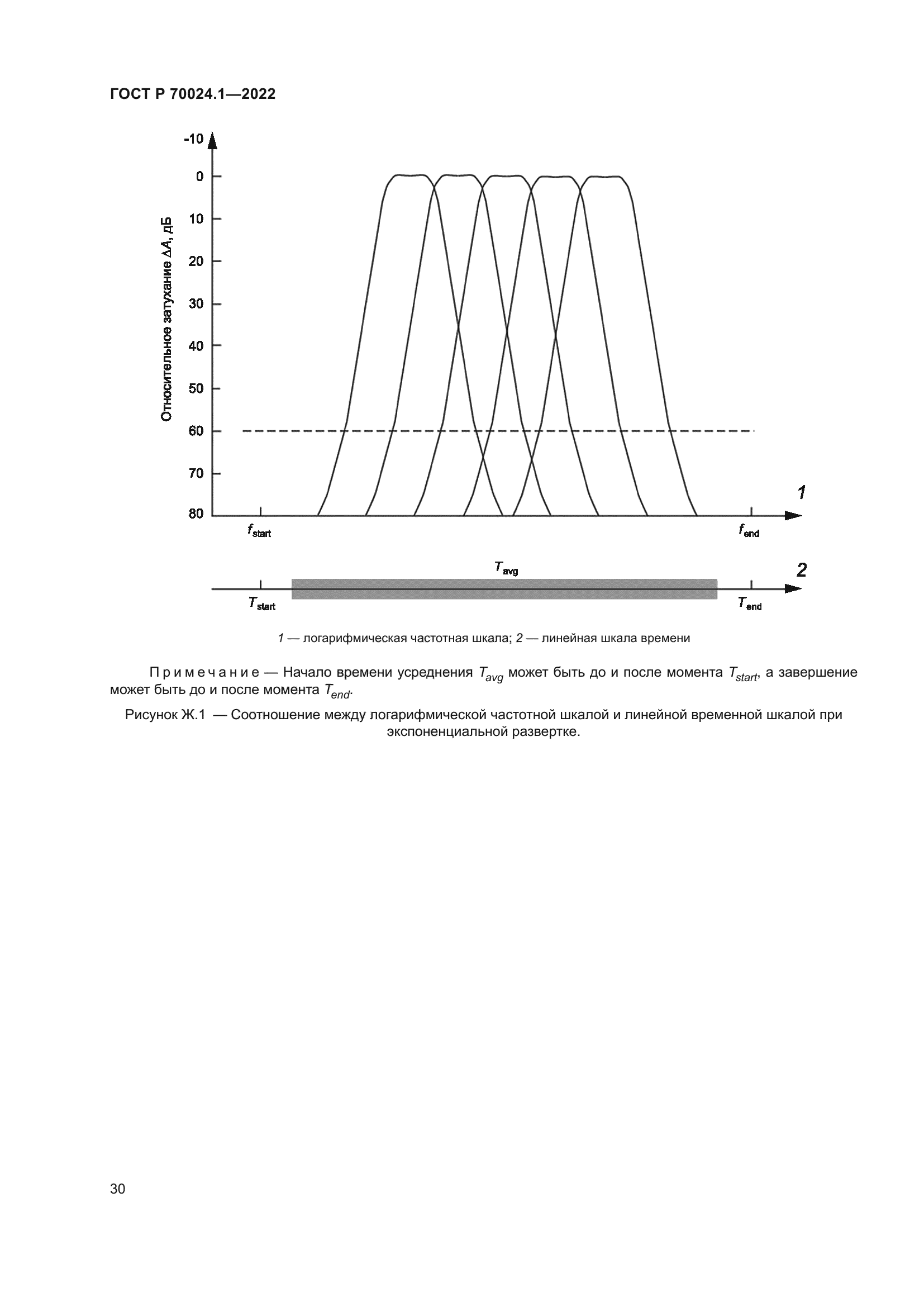 ГОСТ Р 70024.1-2022
