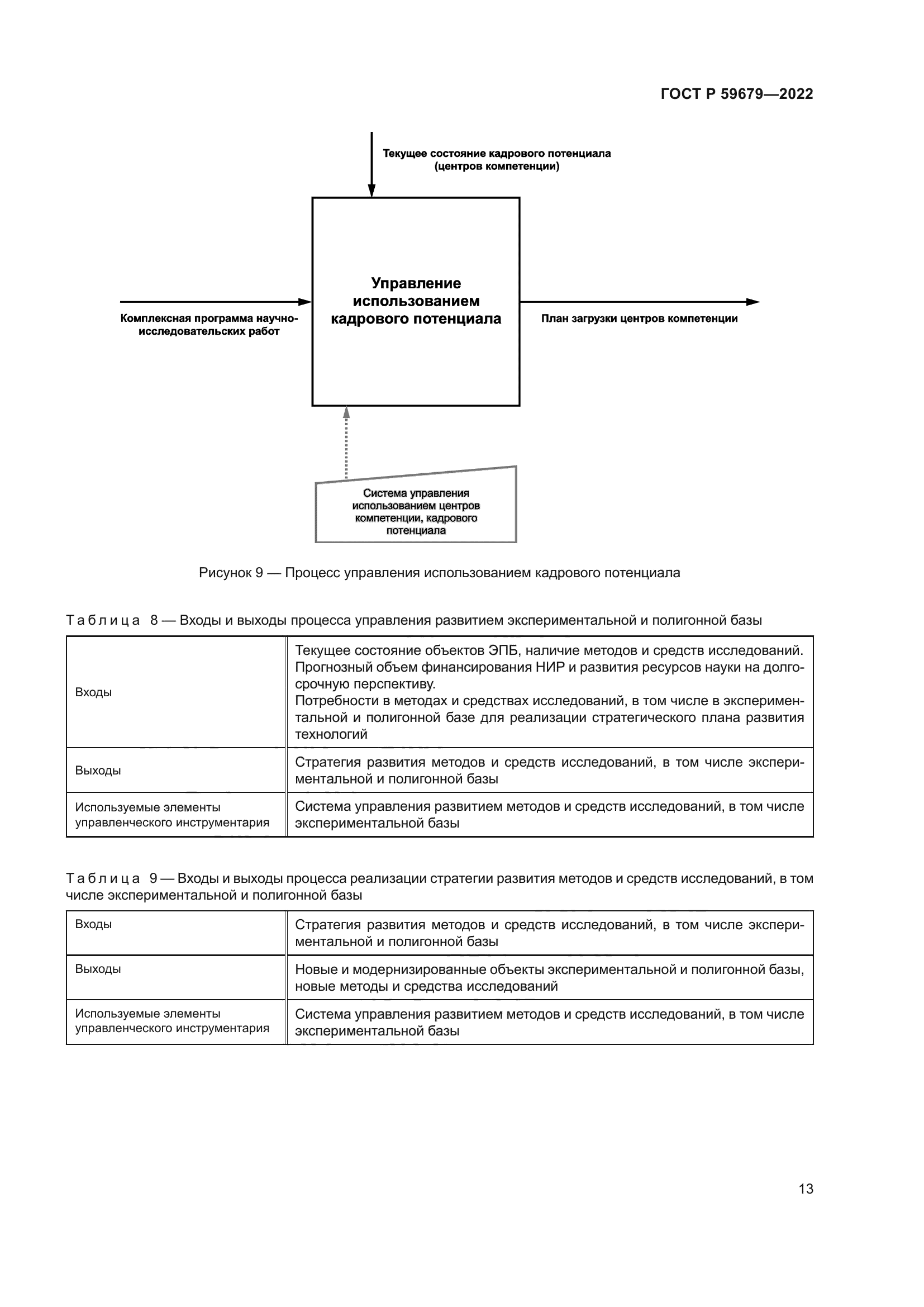 ГОСТ Р 59679-2022