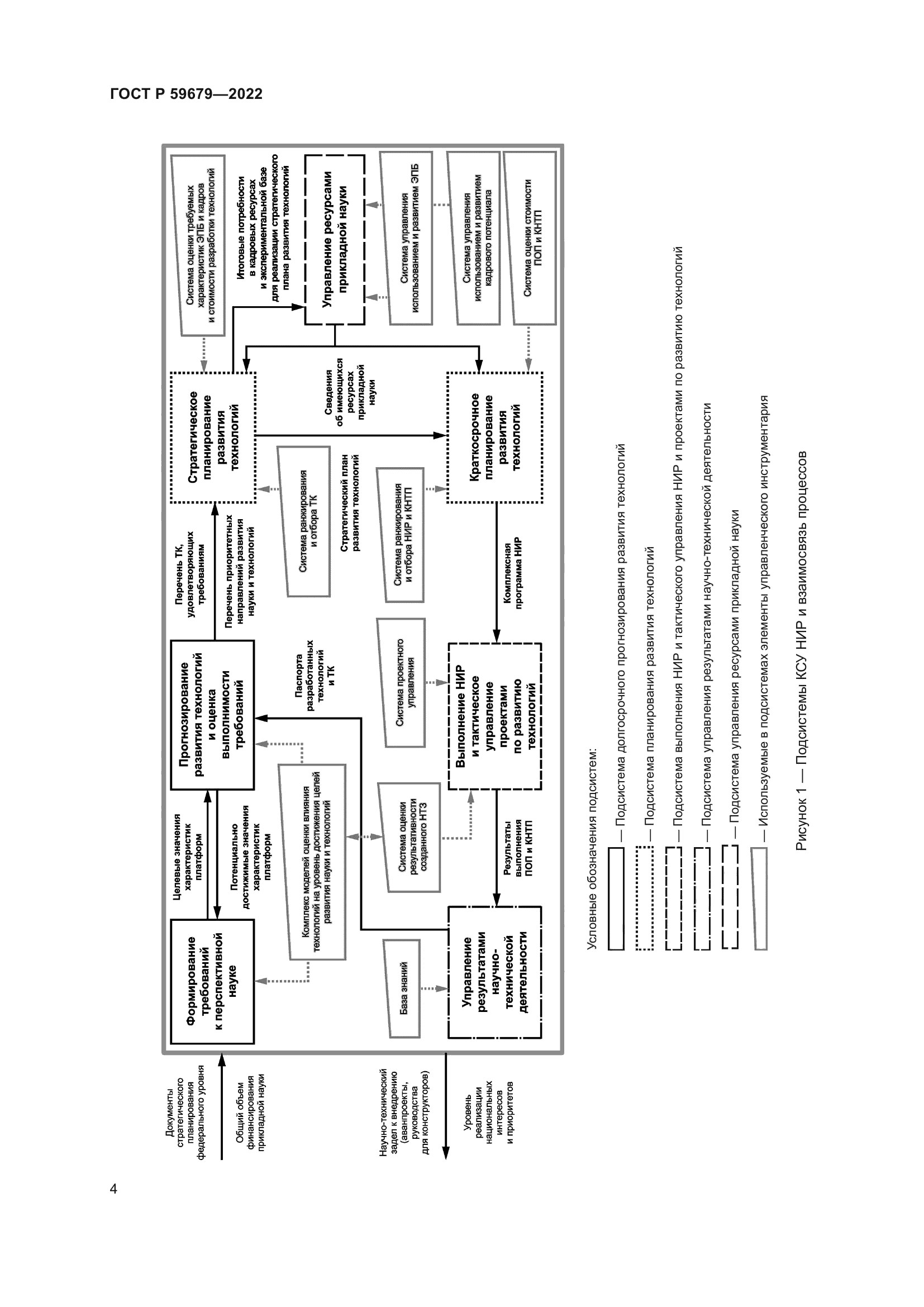 ГОСТ Р 59679-2022