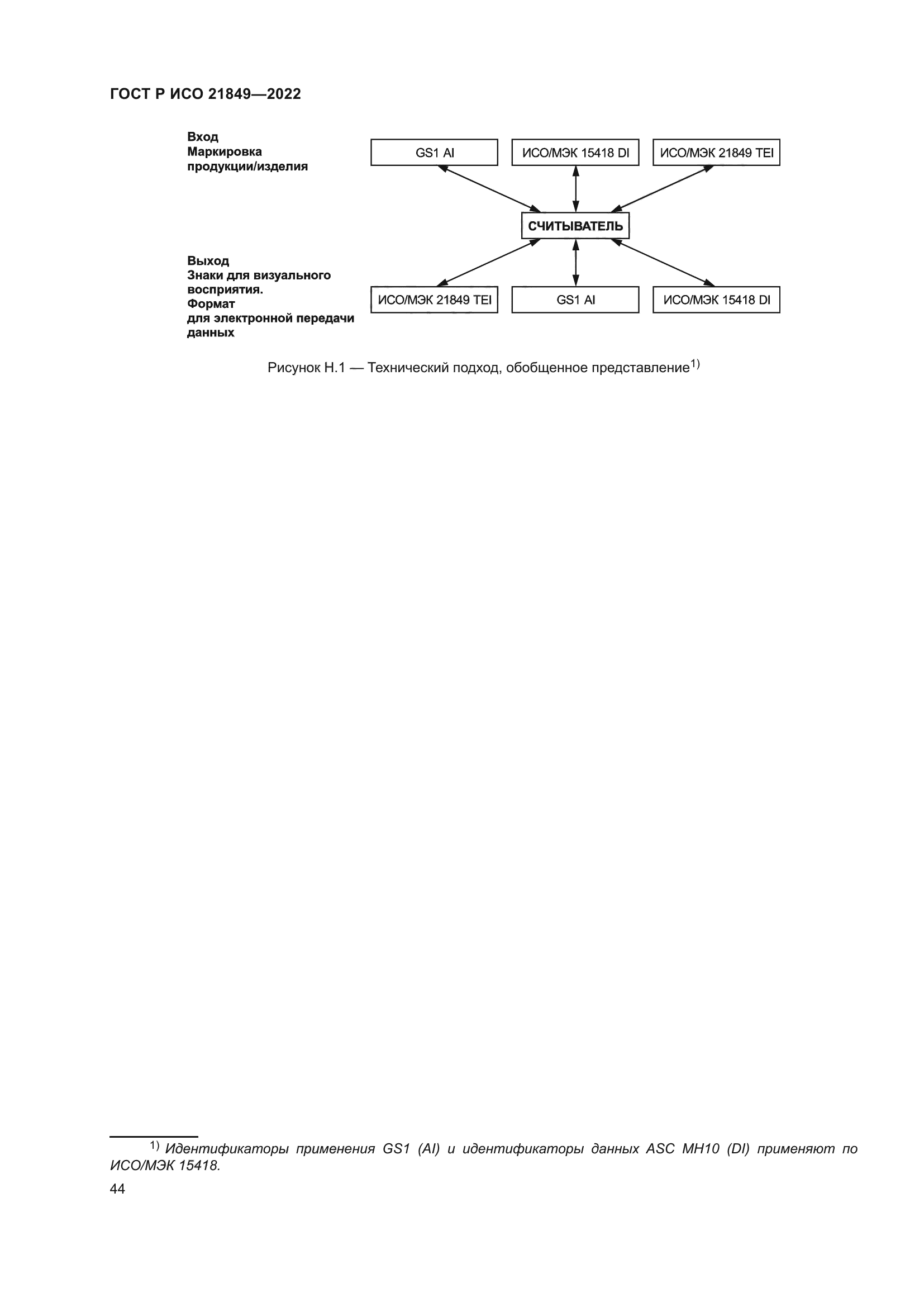 ГОСТ Р ИСО 21849-2022
