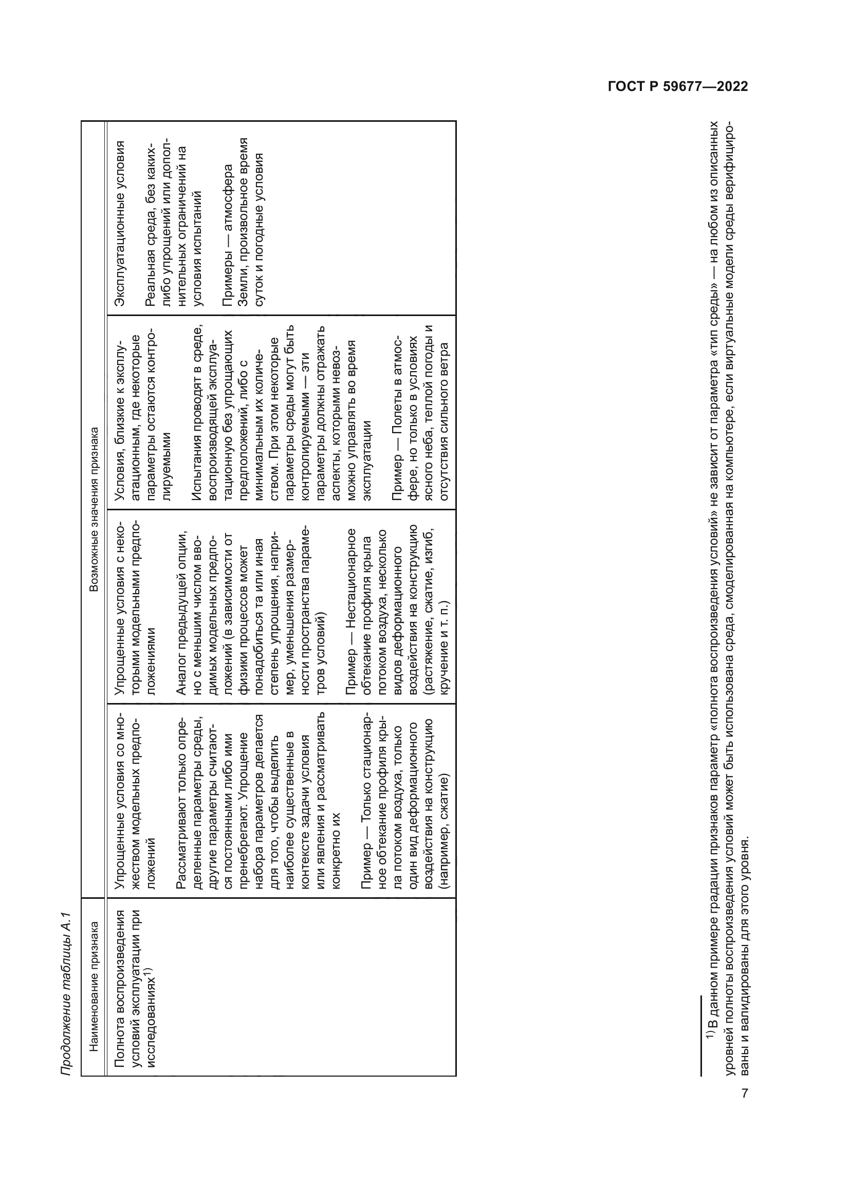 ГОСТ Р 59677-2022