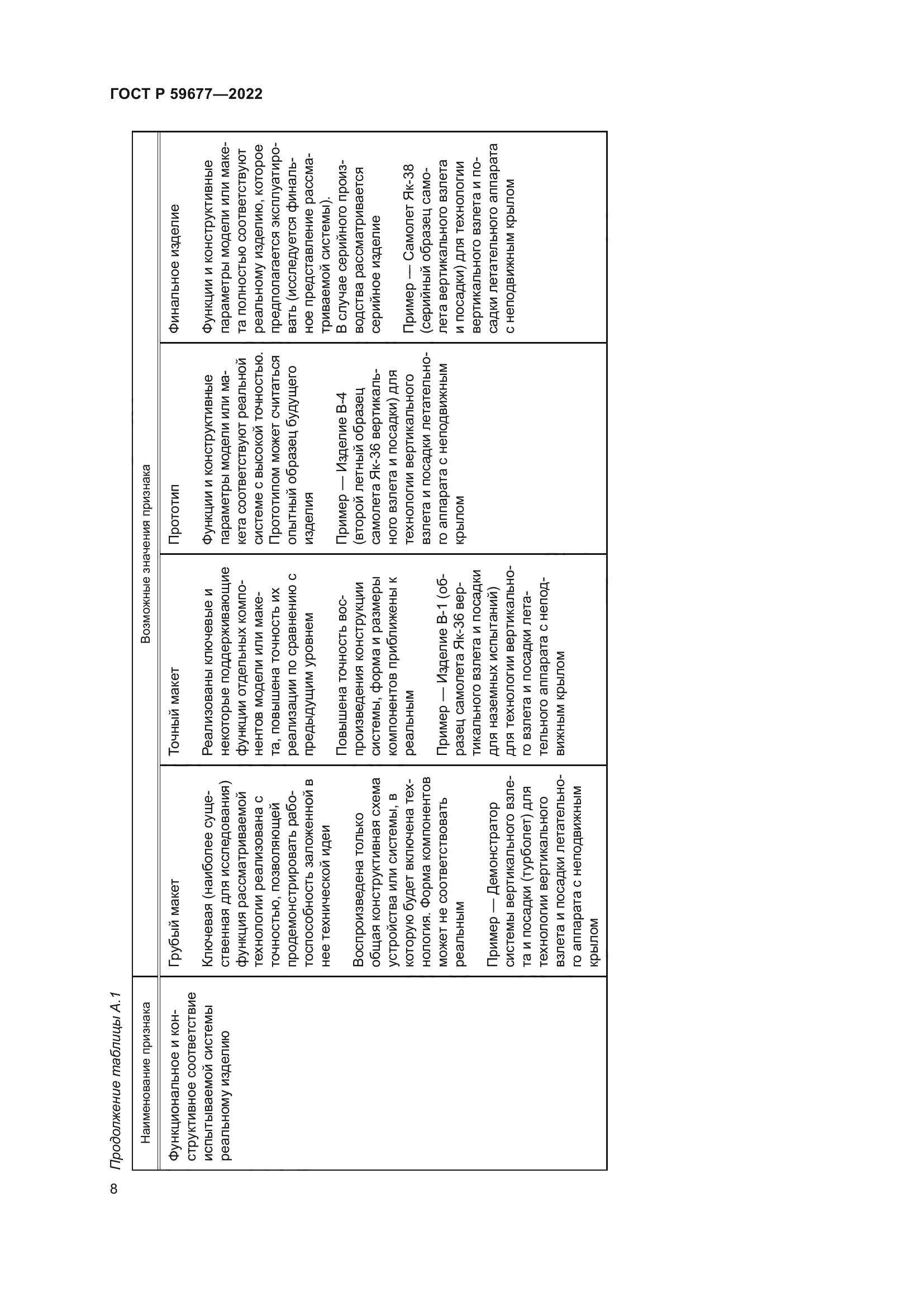 ГОСТ Р 59677-2022