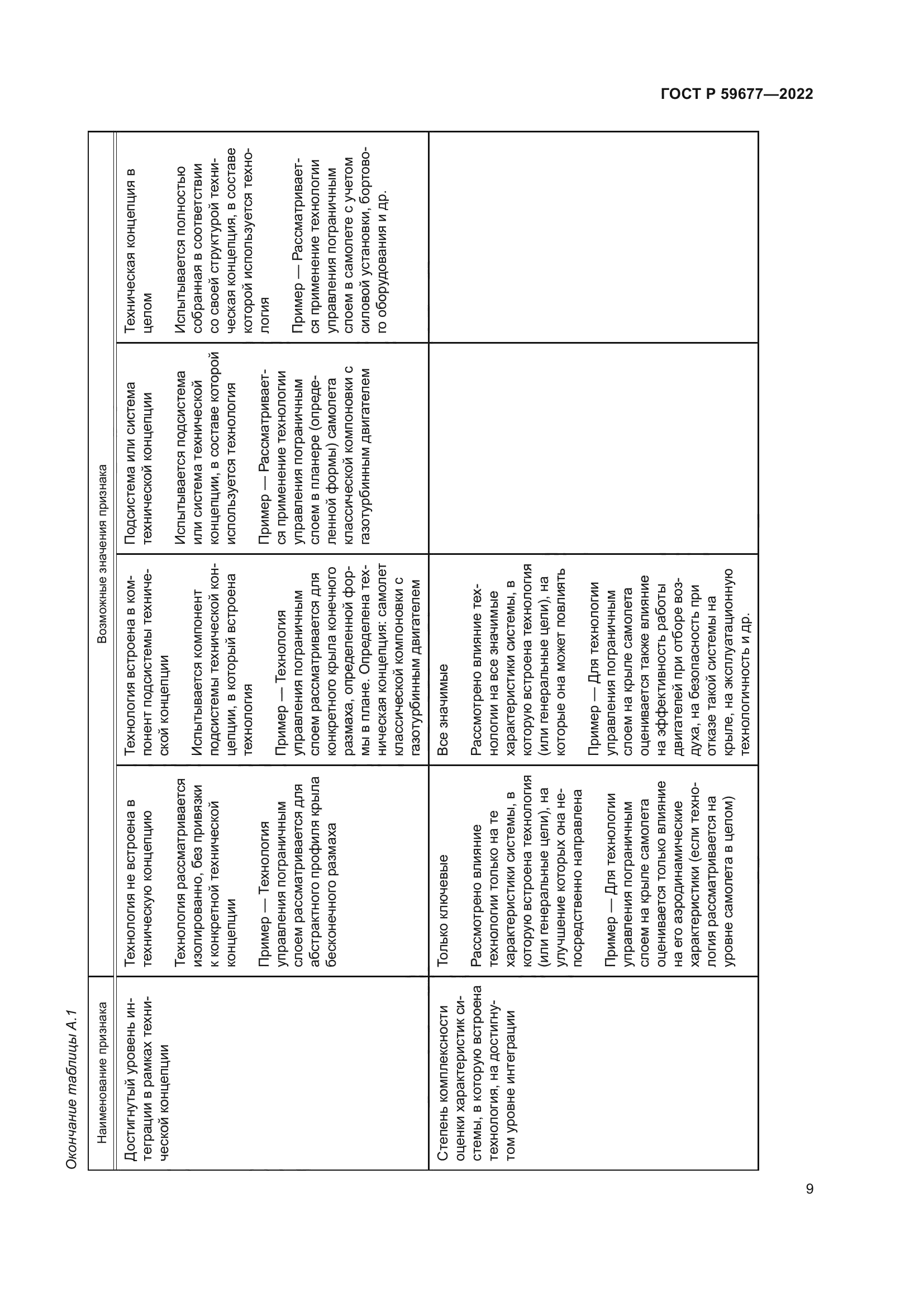 ГОСТ Р 59677-2022