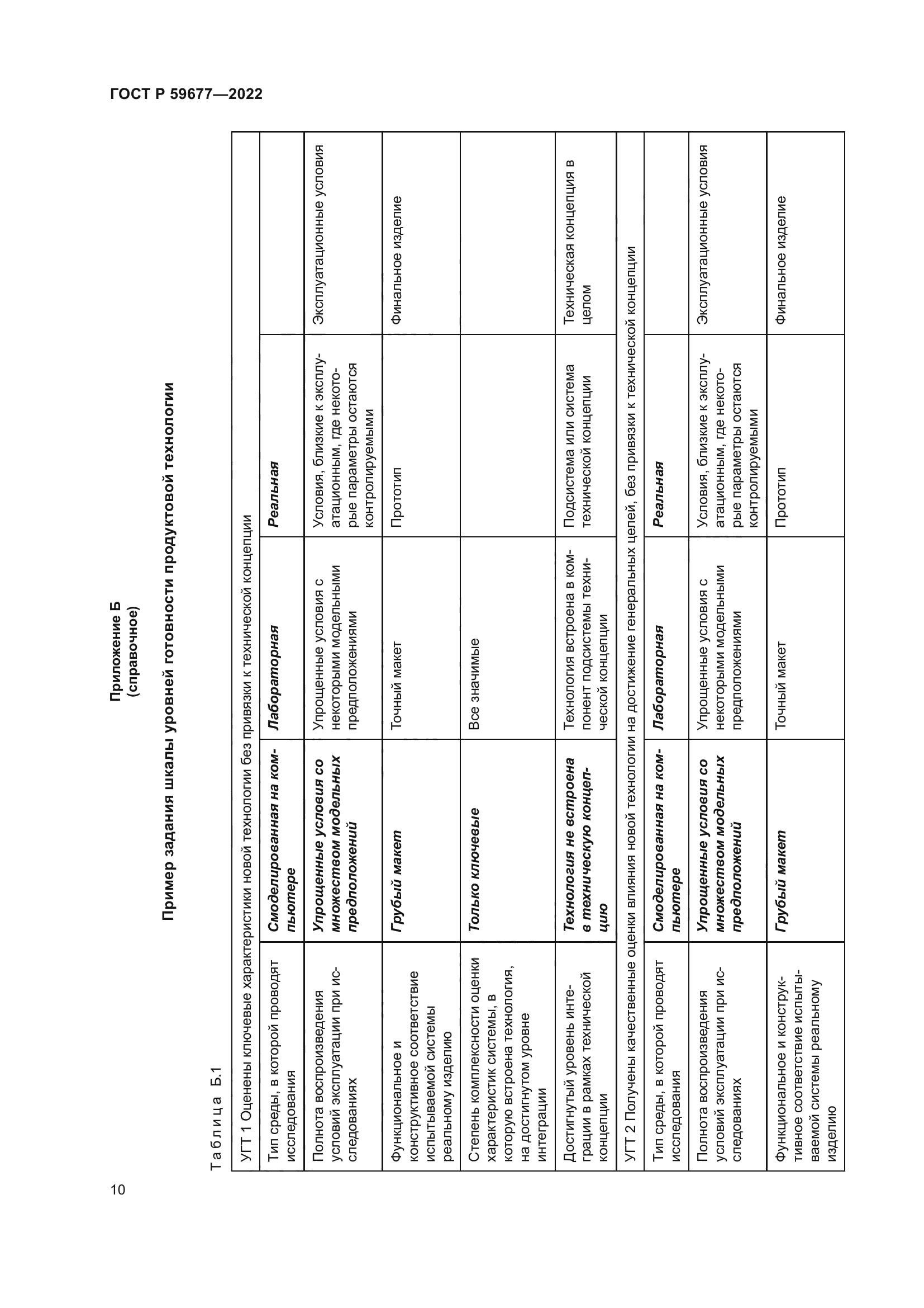 ГОСТ Р 59677-2022