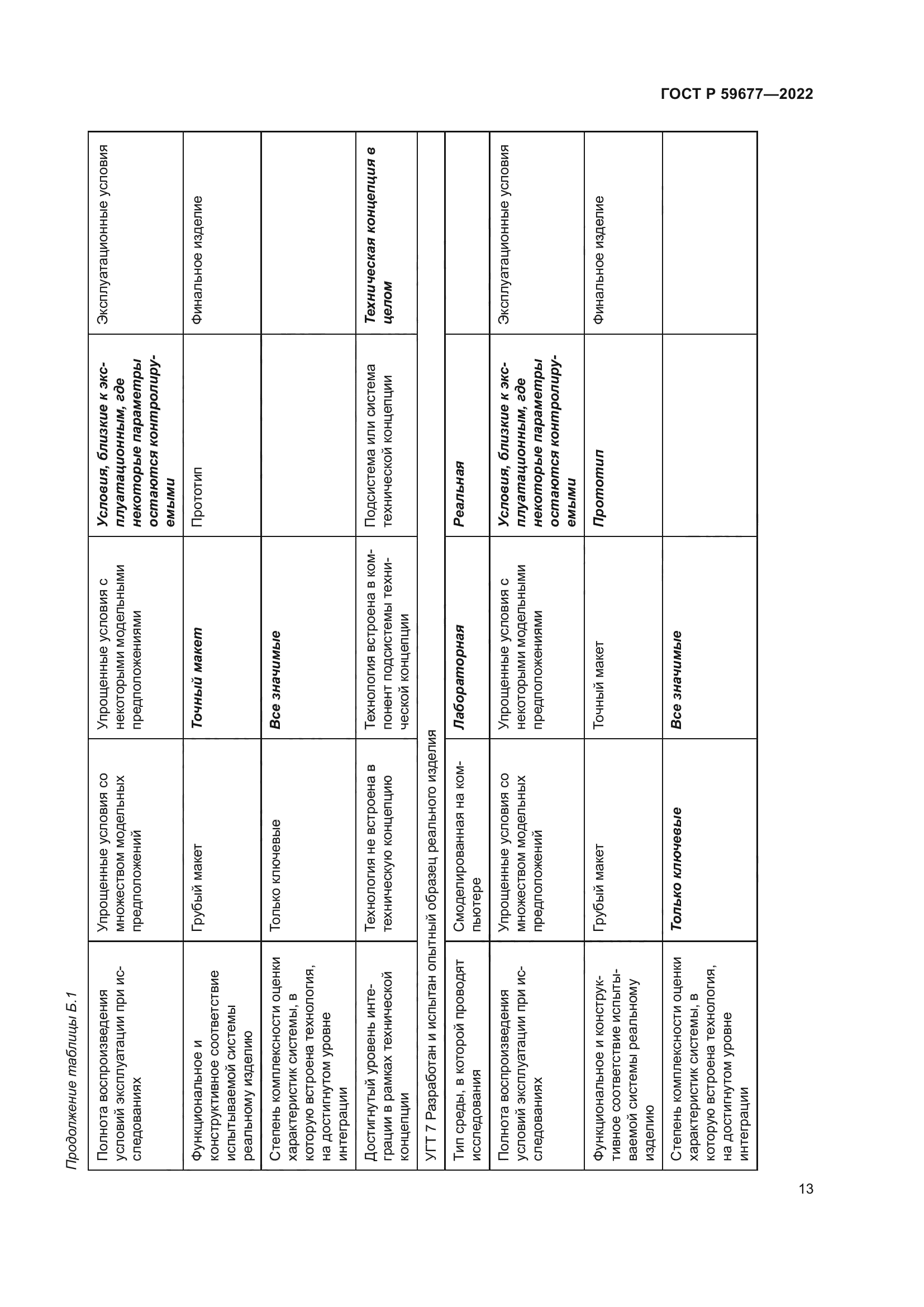 ГОСТ Р 59677-2022
