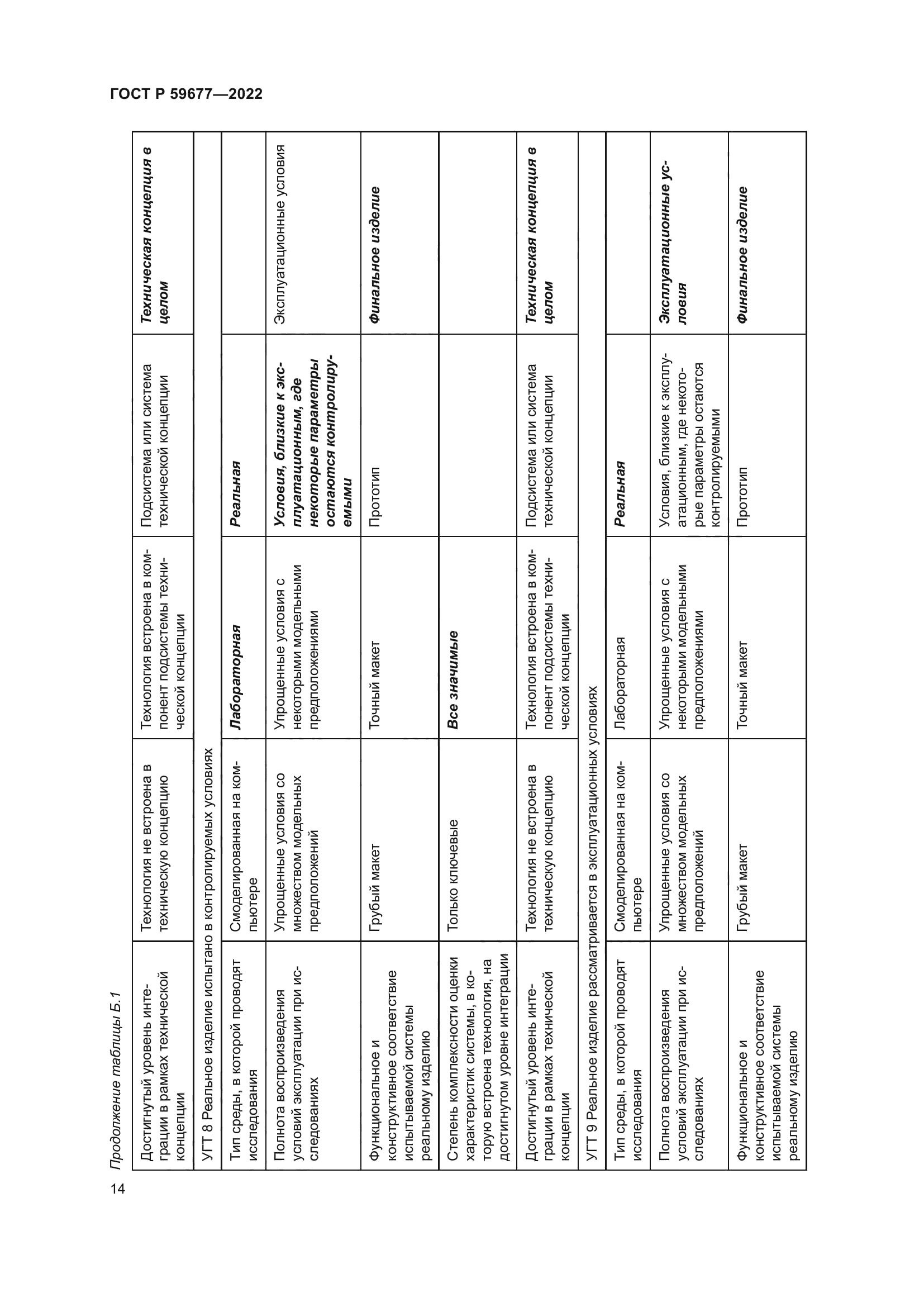 ГОСТ Р 59677-2022