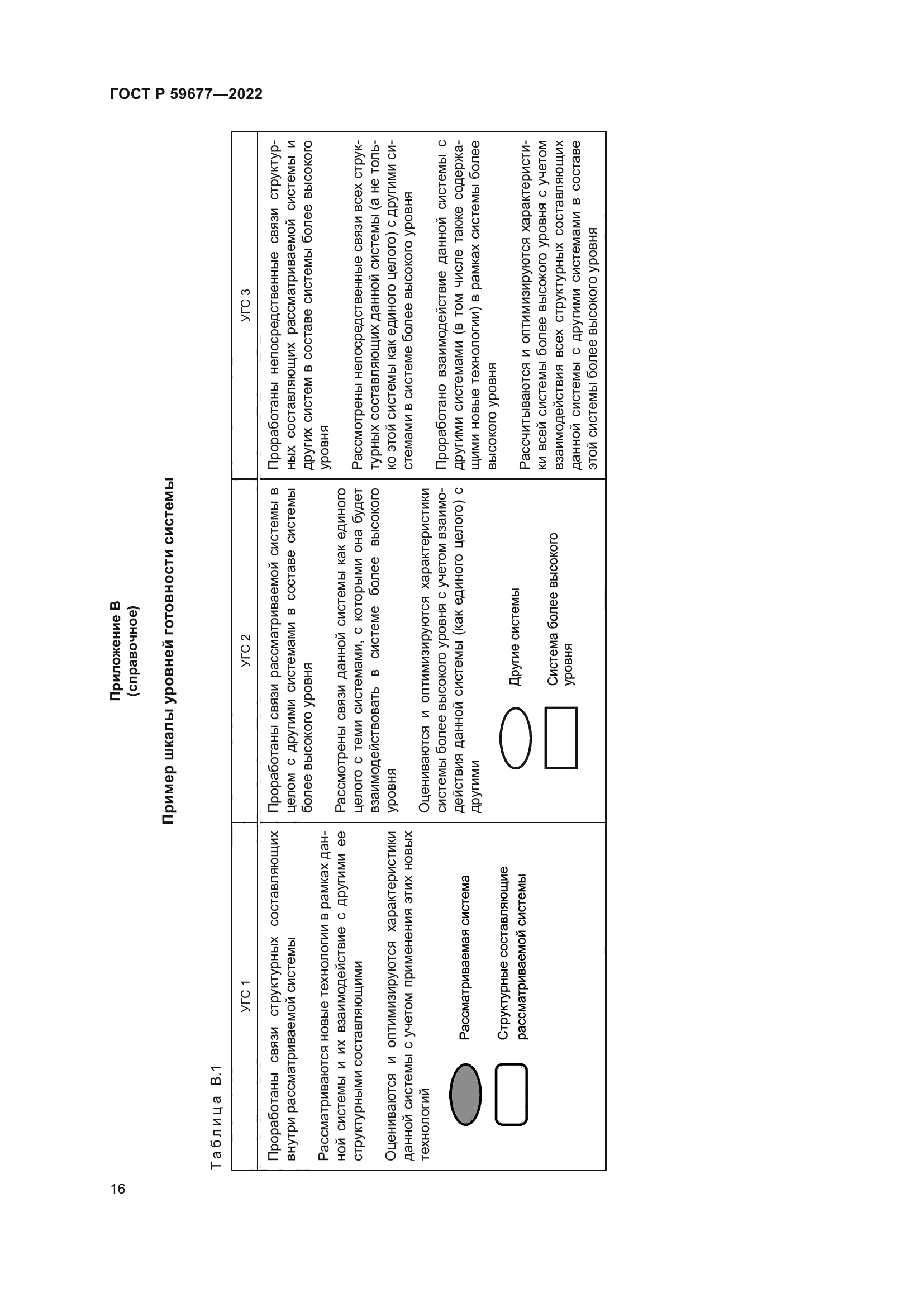 ГОСТ Р 59677-2022