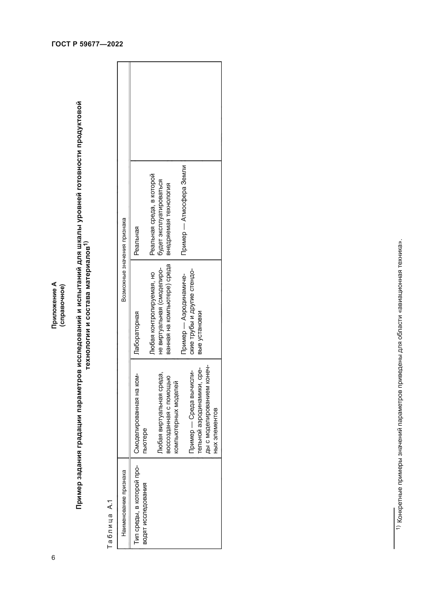 ГОСТ Р 59677-2022