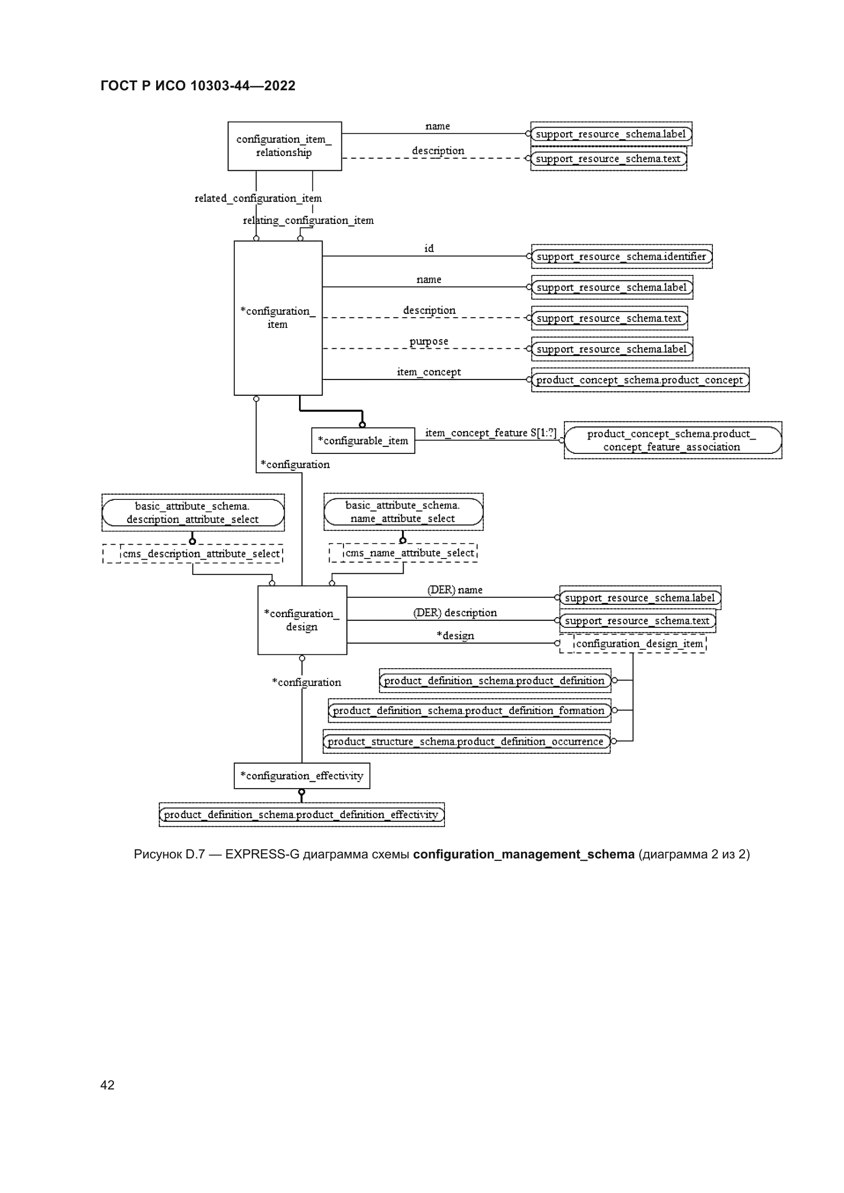 ГОСТ Р ИСО 10303-44-2022