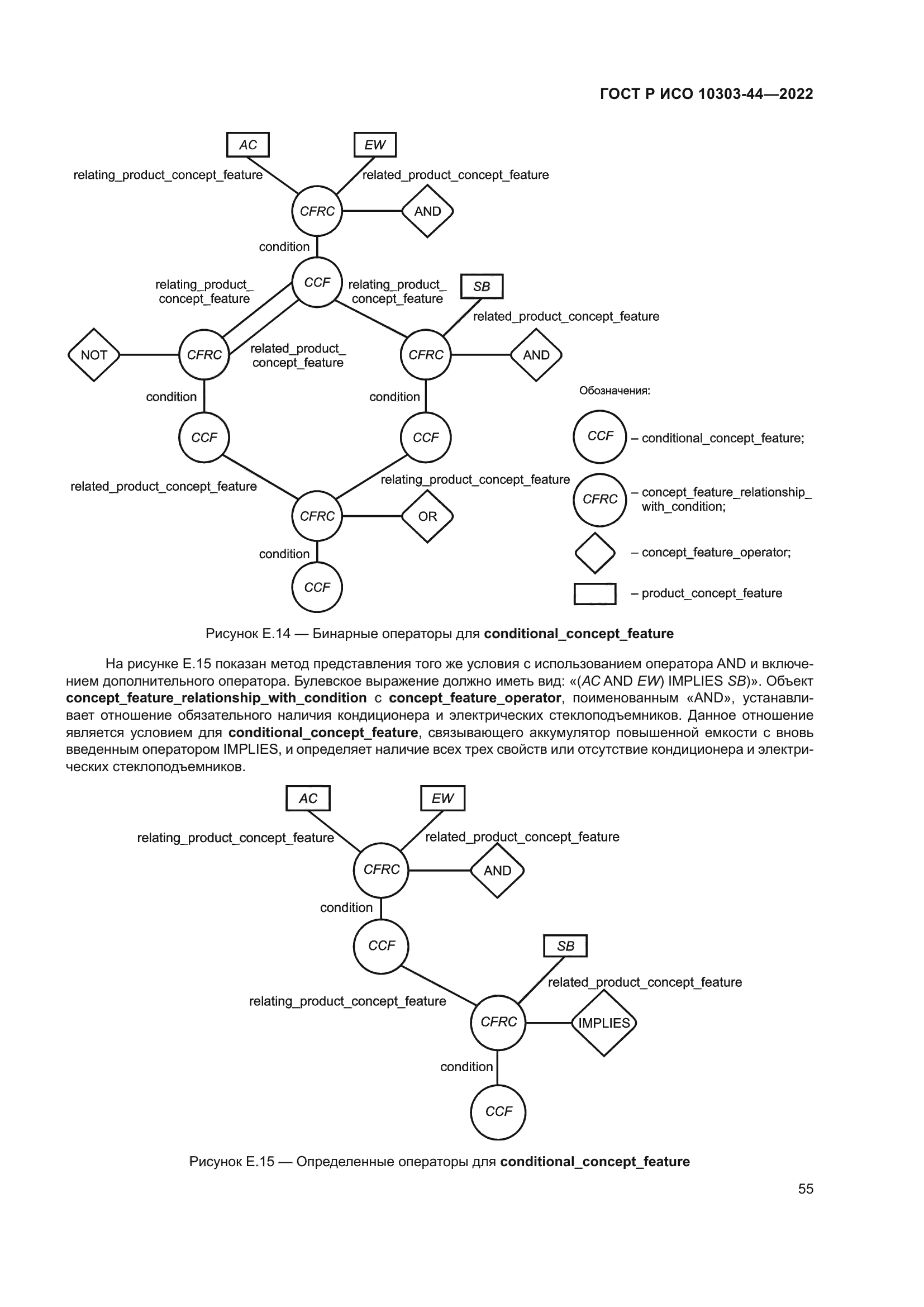 ГОСТ Р ИСО 10303-44-2022
