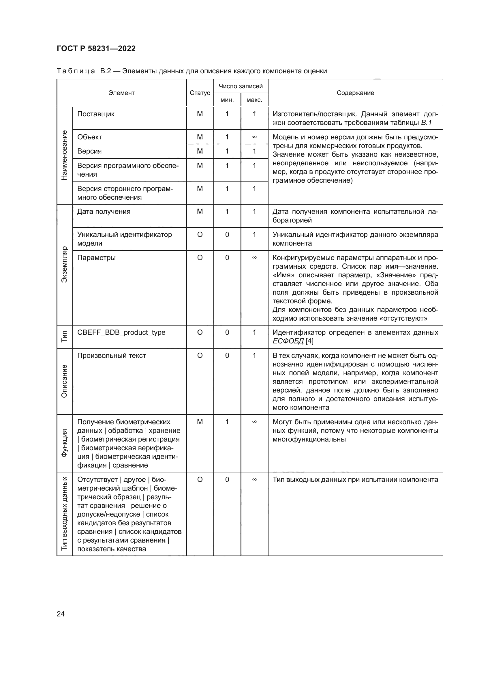 ГОСТ Р 58231-2022