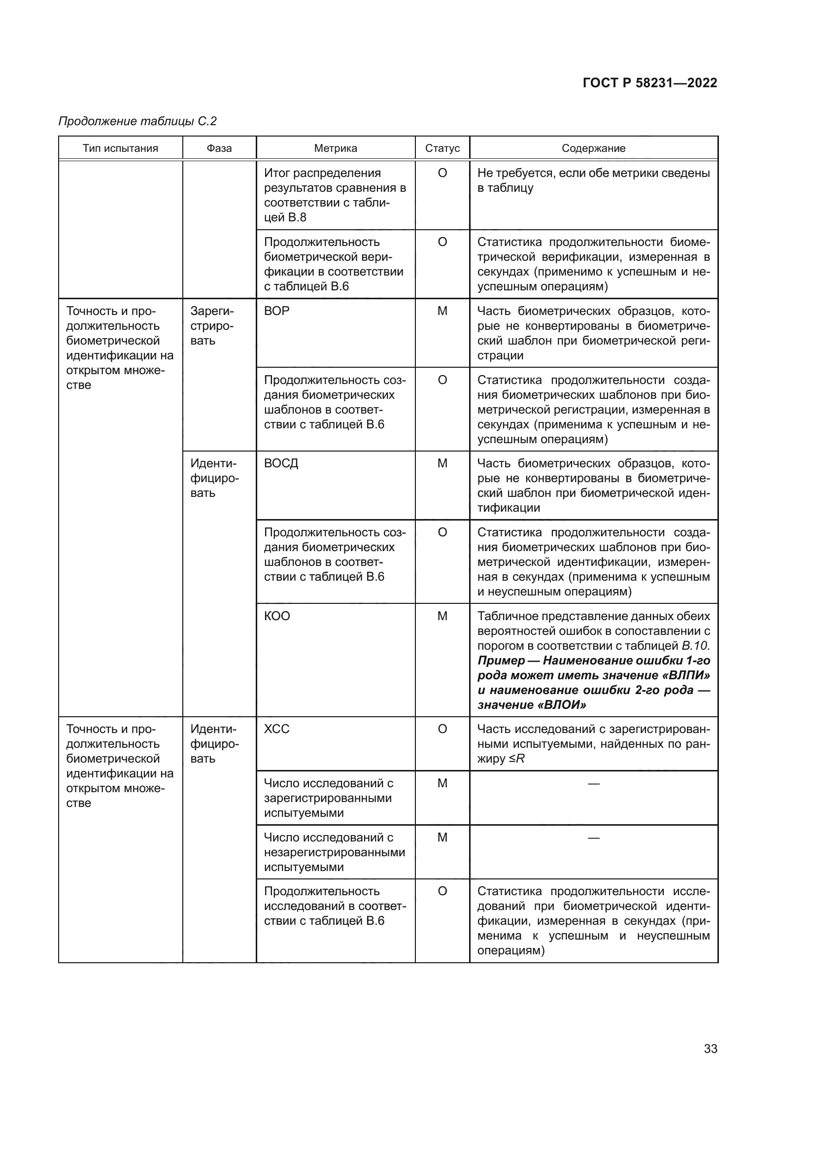 ГОСТ Р 58231-2022