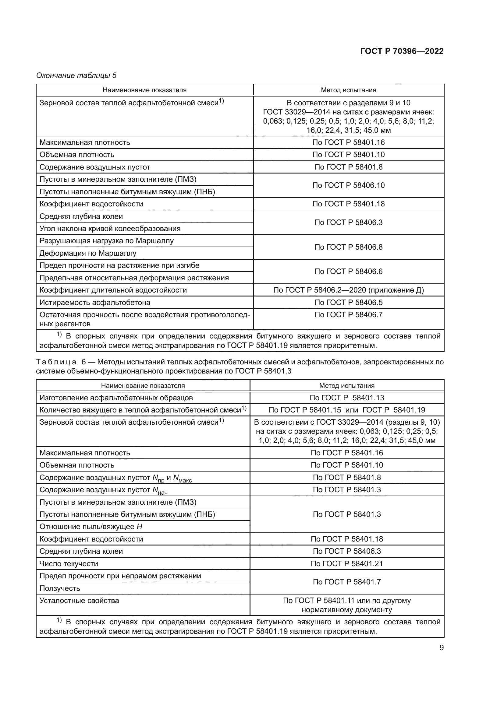 ГОСТ Р 70396-2022