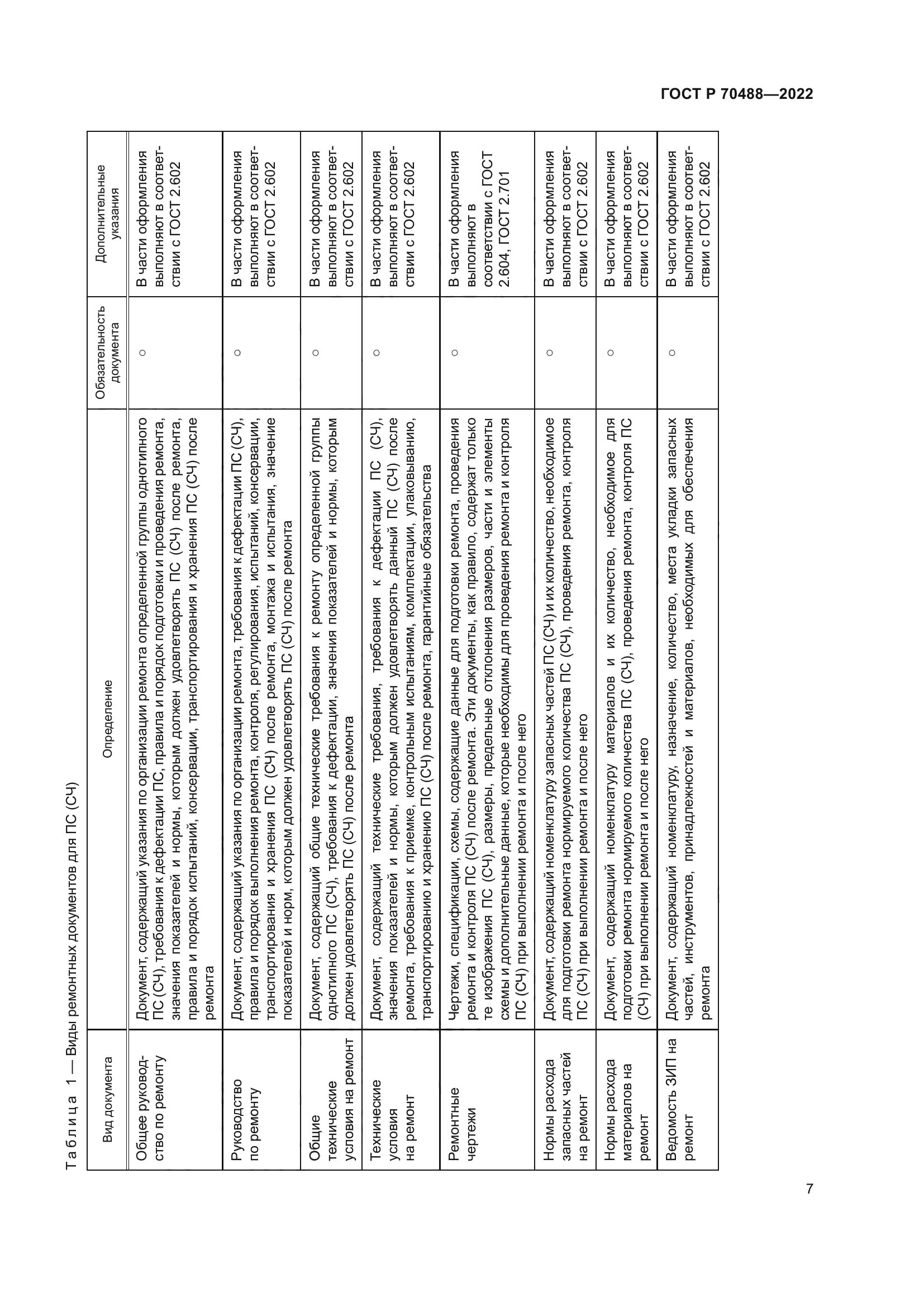 ГОСТ Р 70488-2022
