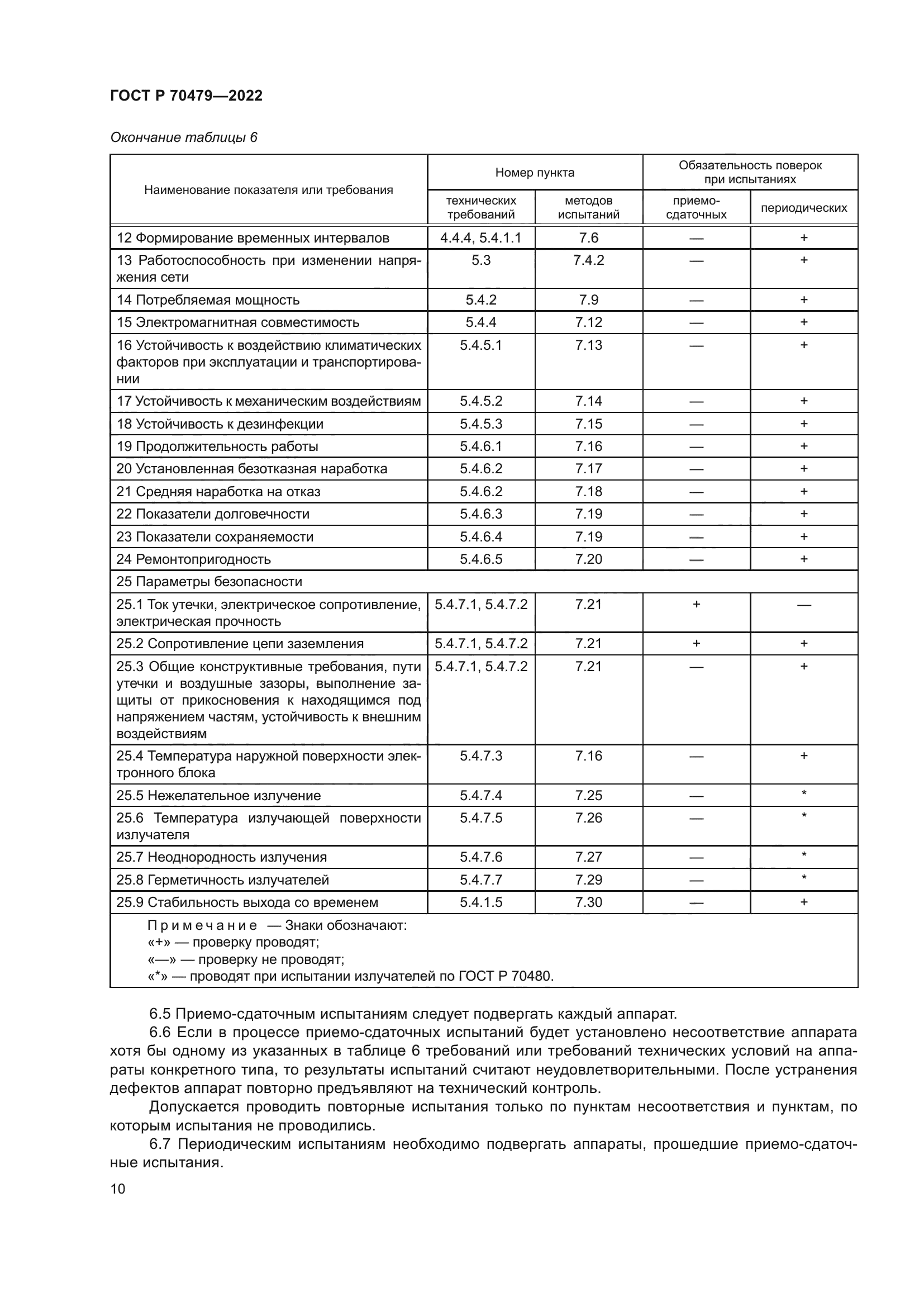 ГОСТ Р 70479-2022