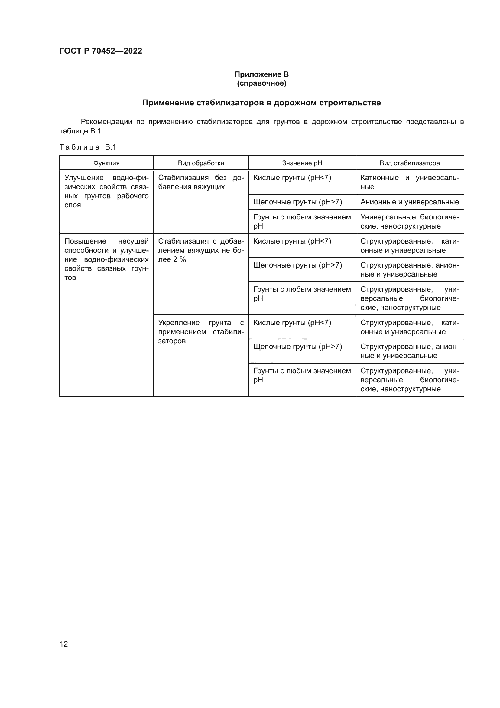 ГОСТ Р 70452-2022