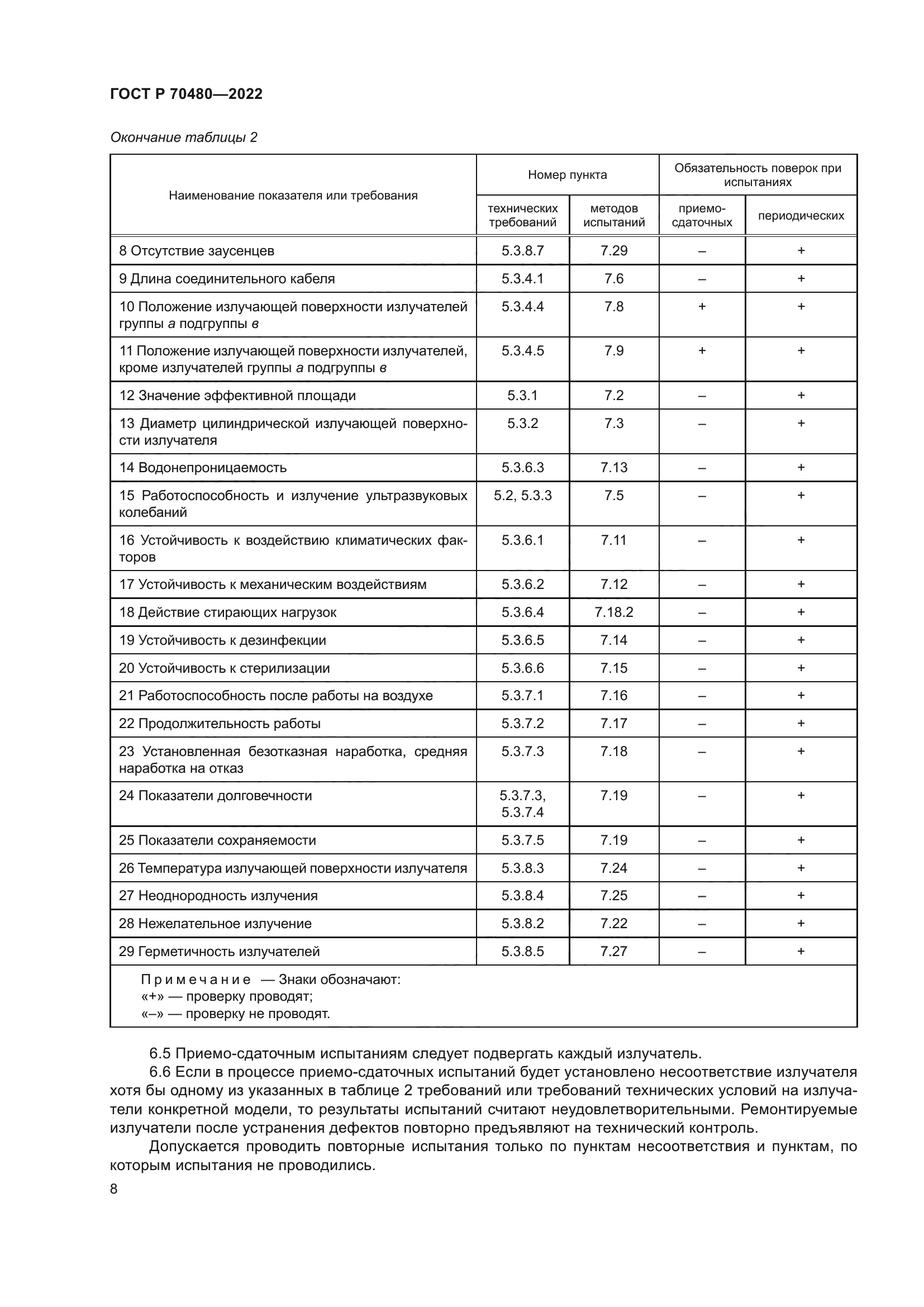 ГОСТ Р 70480-2022