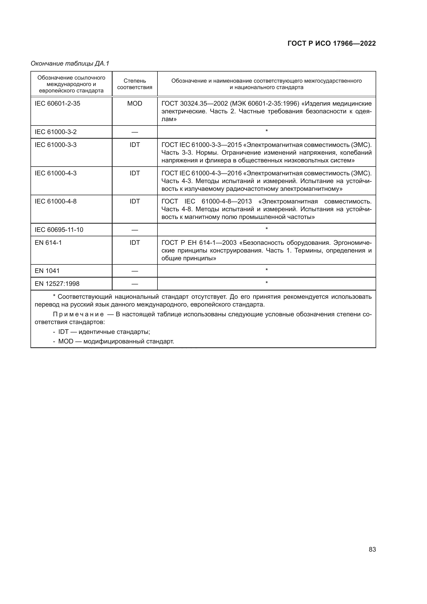ГОСТ Р ИСО 17966-2022