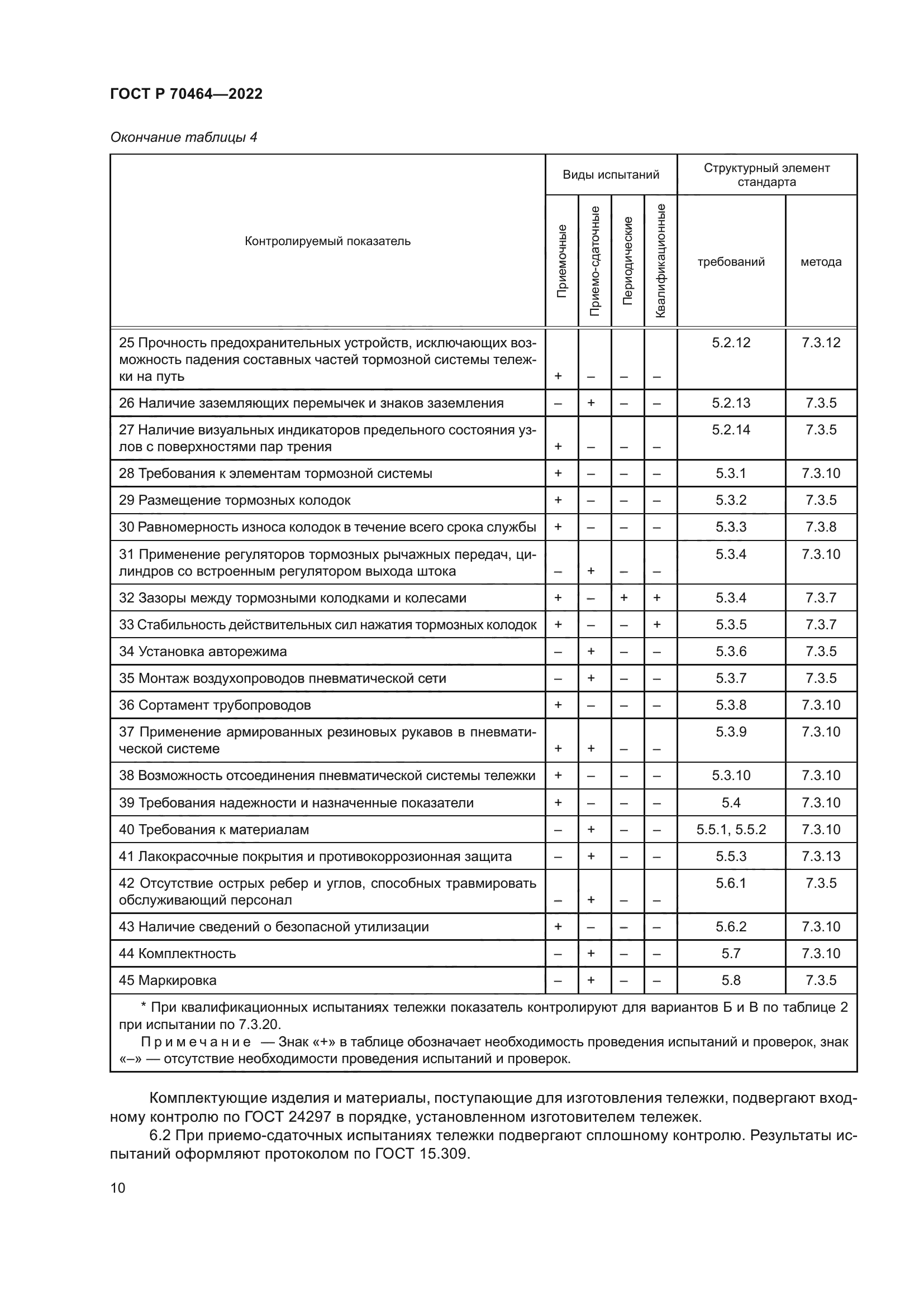 ГОСТ Р 70464-2022