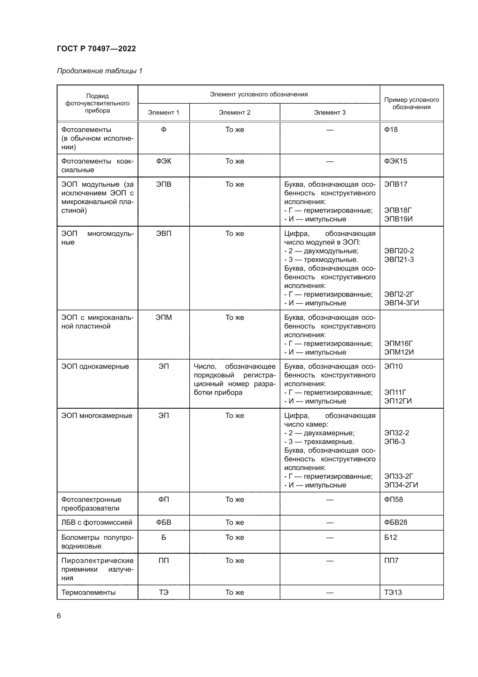 ГОСТ Р 70497-2022