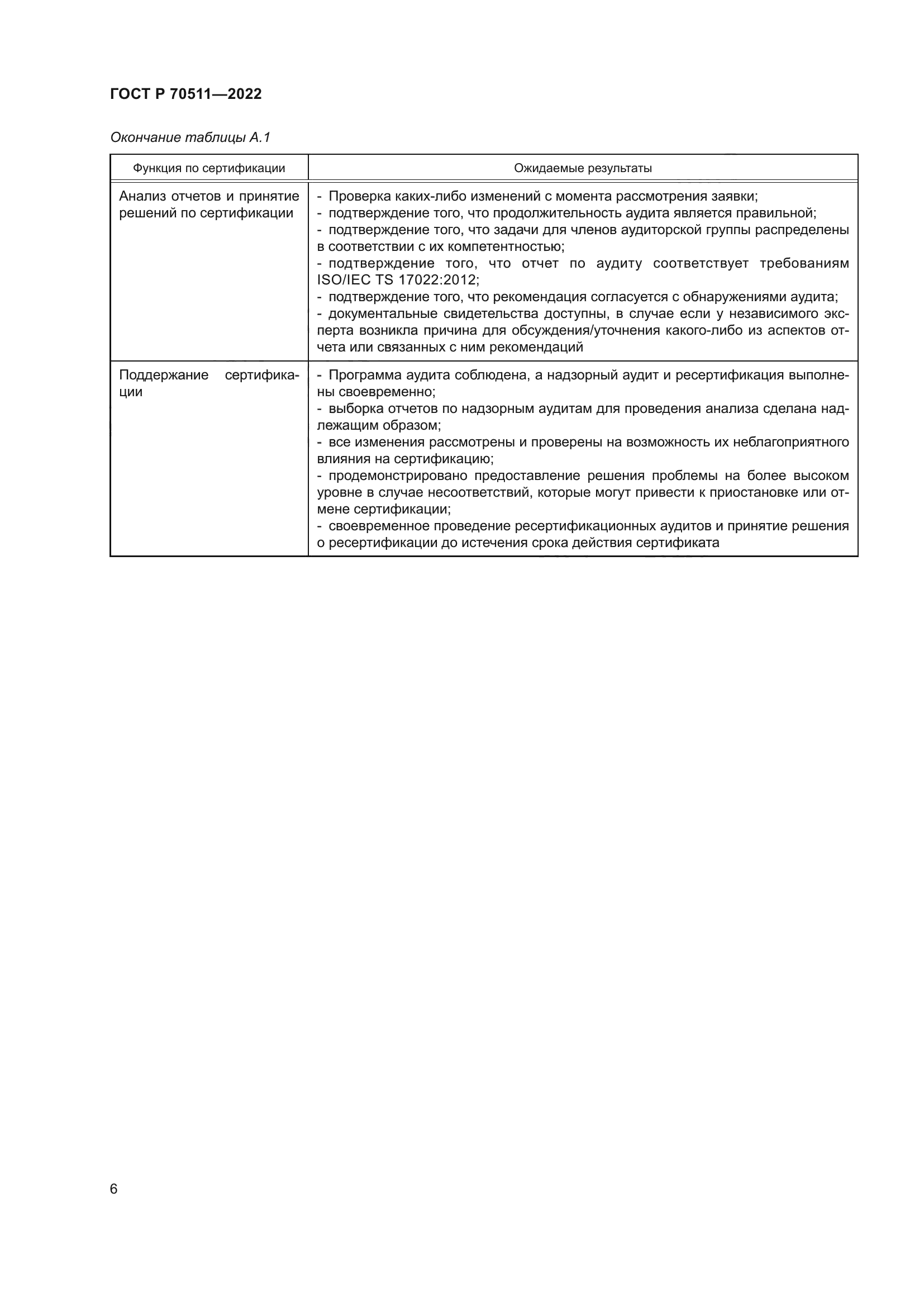 ГОСТ Р 70511-2022