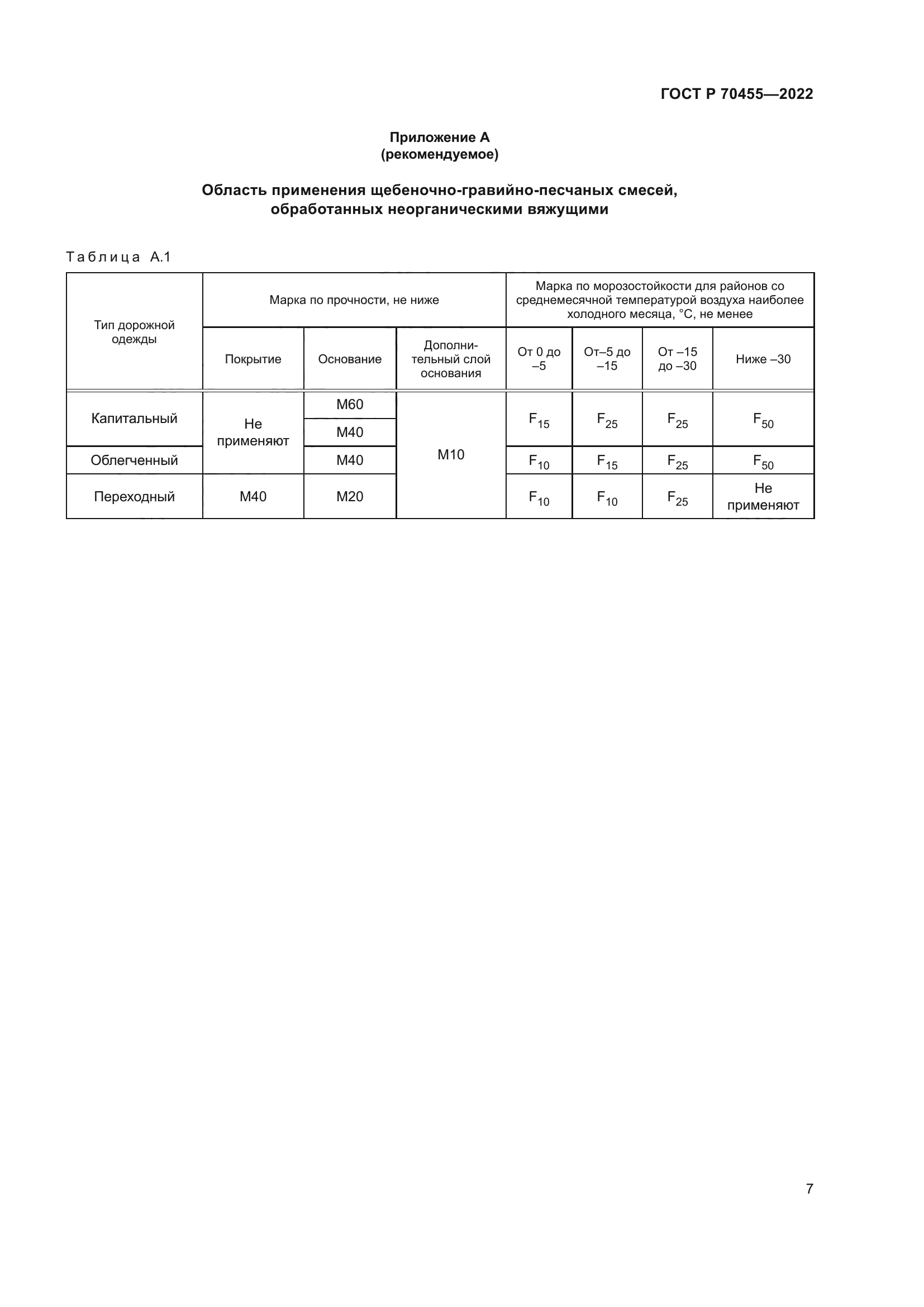ГОСТ Р 70455-2022