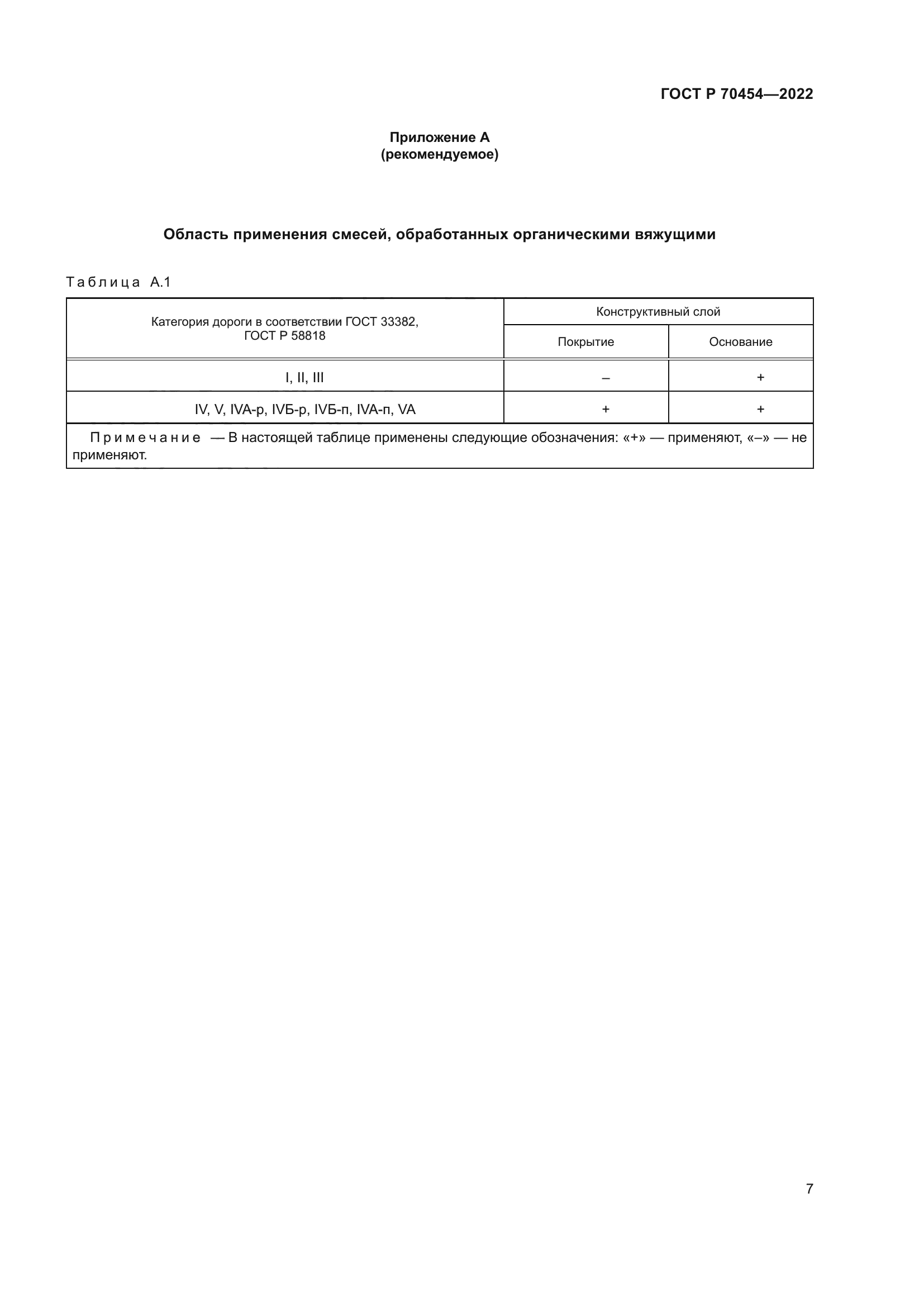 ГОСТ Р 70454-2022