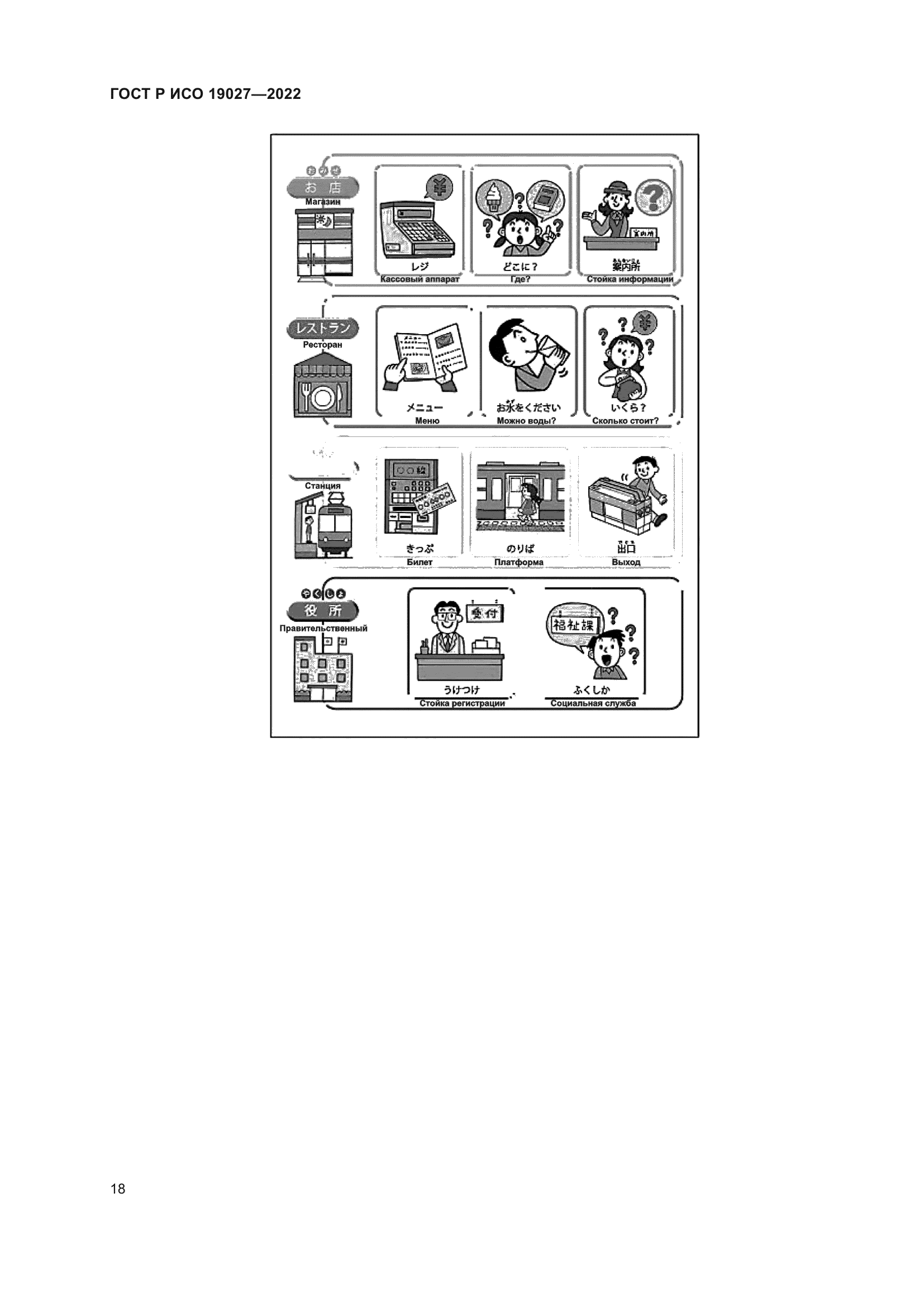 ГОСТ Р ИСО 19027-2022