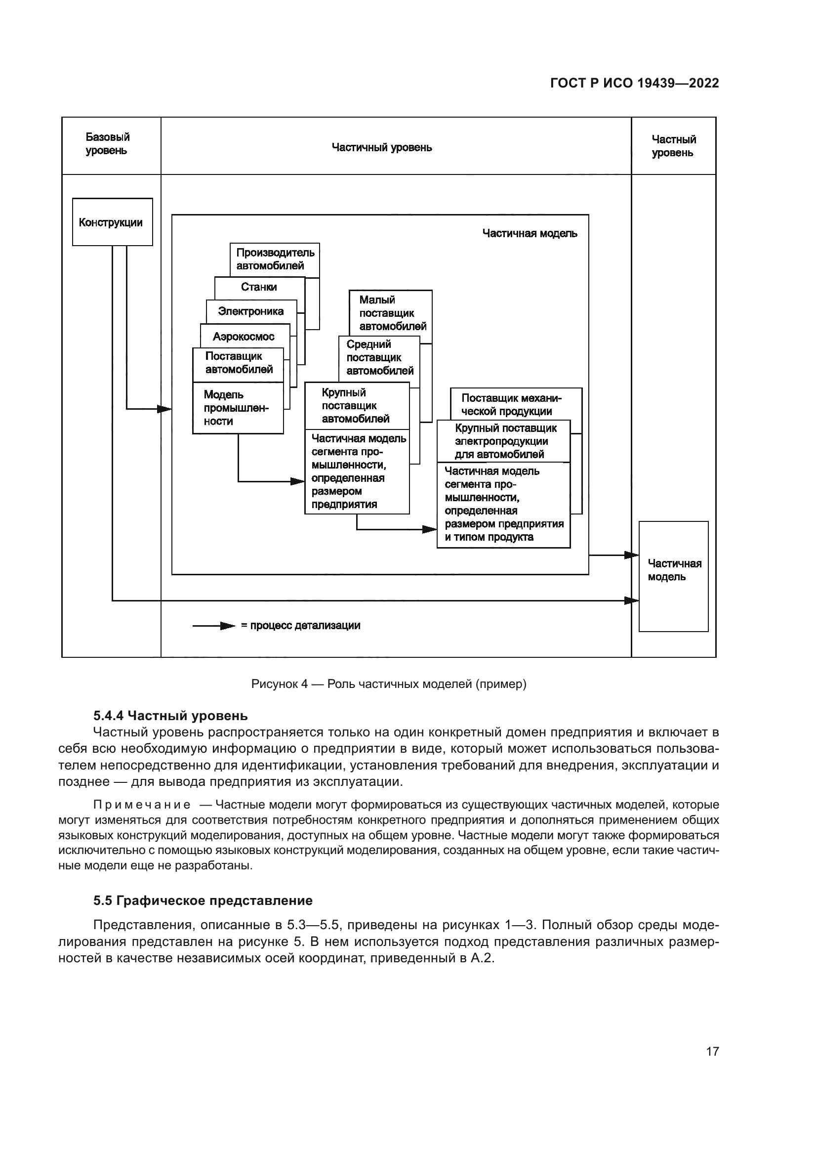 ГОСТ Р ИСО 19439-2022
