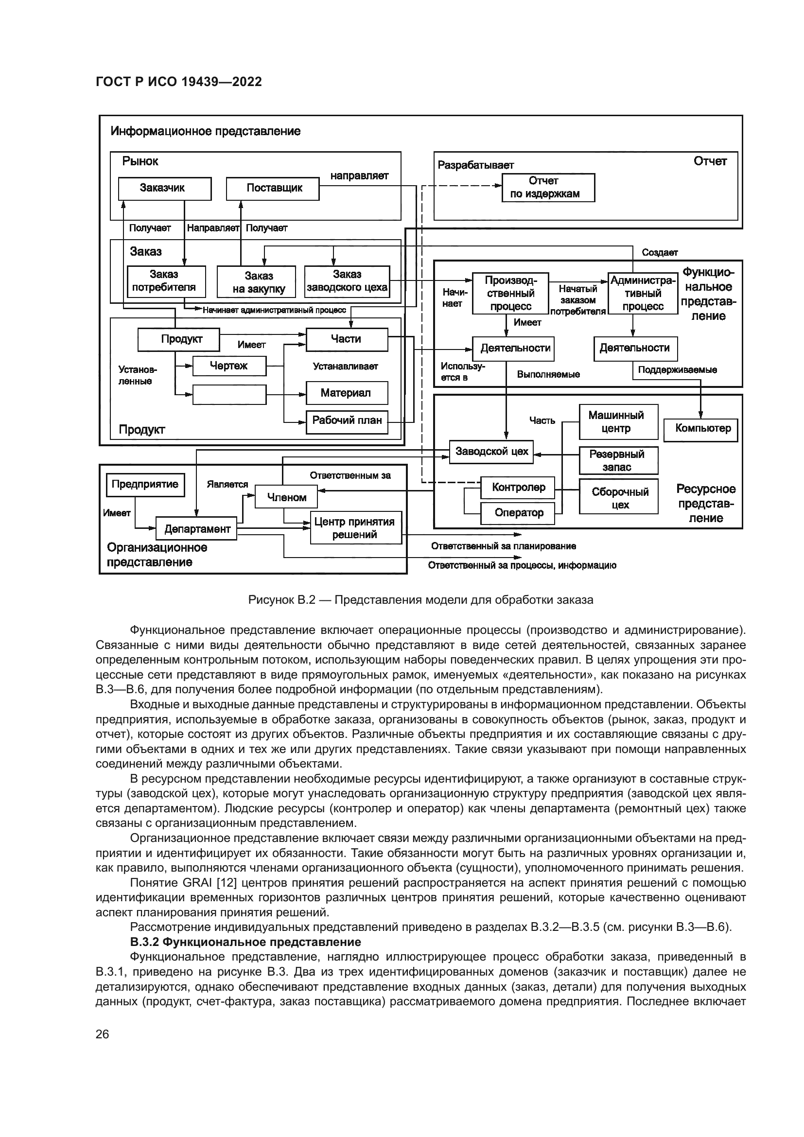 ГОСТ Р ИСО 19439-2022