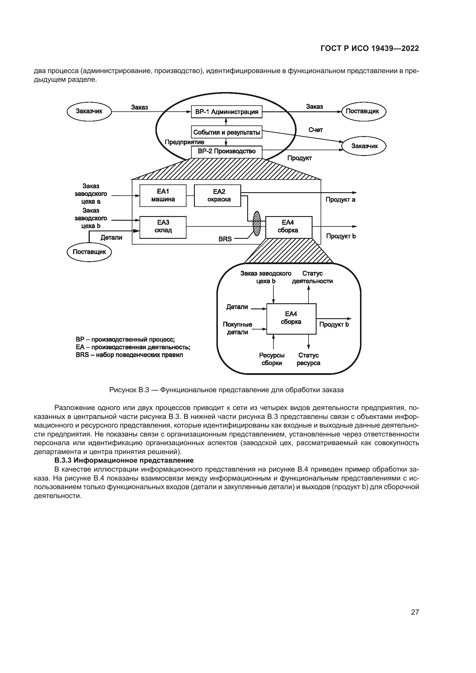 ГОСТ Р ИСО 19439-2022