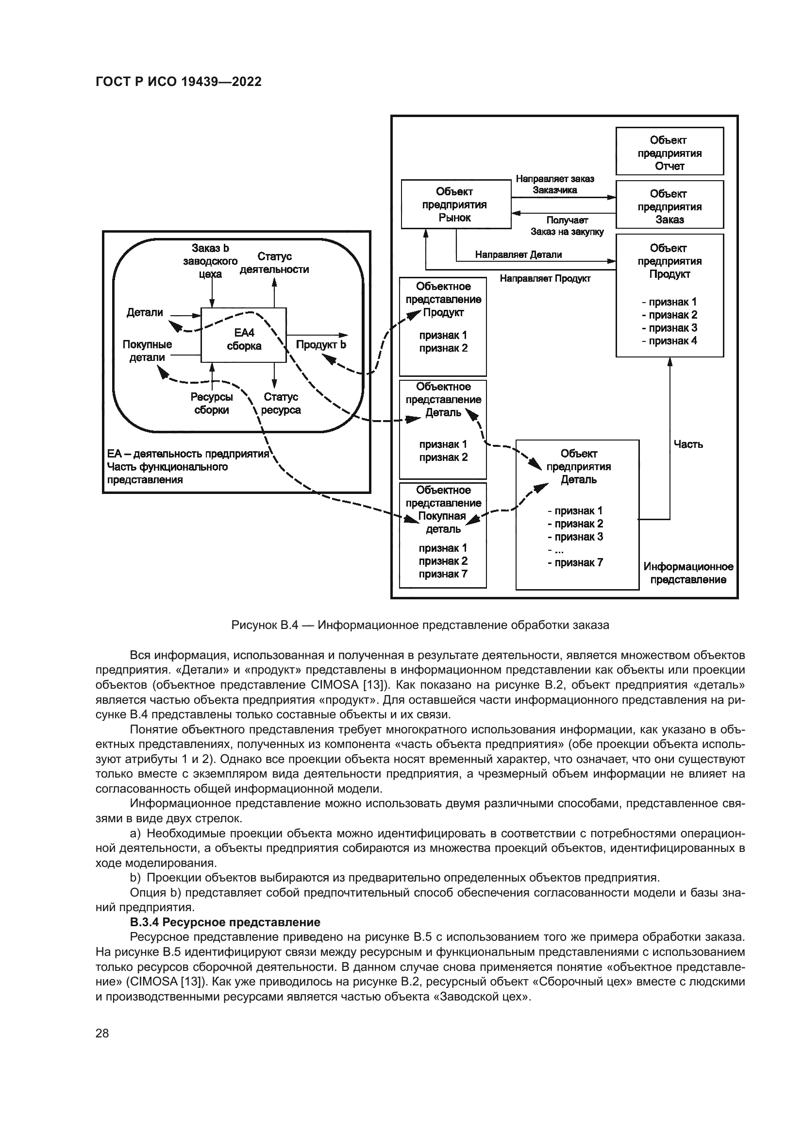 ГОСТ Р ИСО 19439-2022