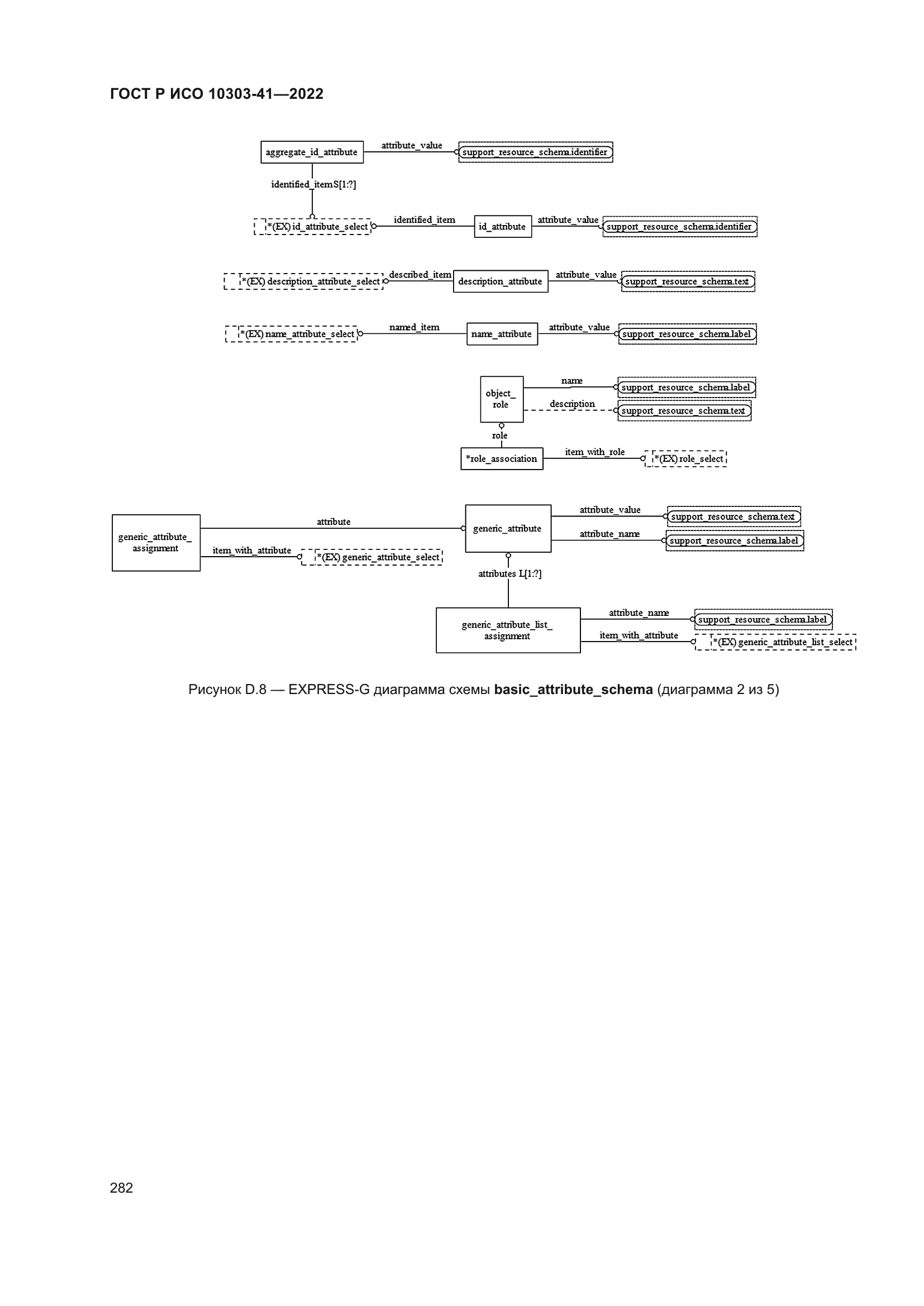 ГОСТ Р ИСО 10303-41-2022
