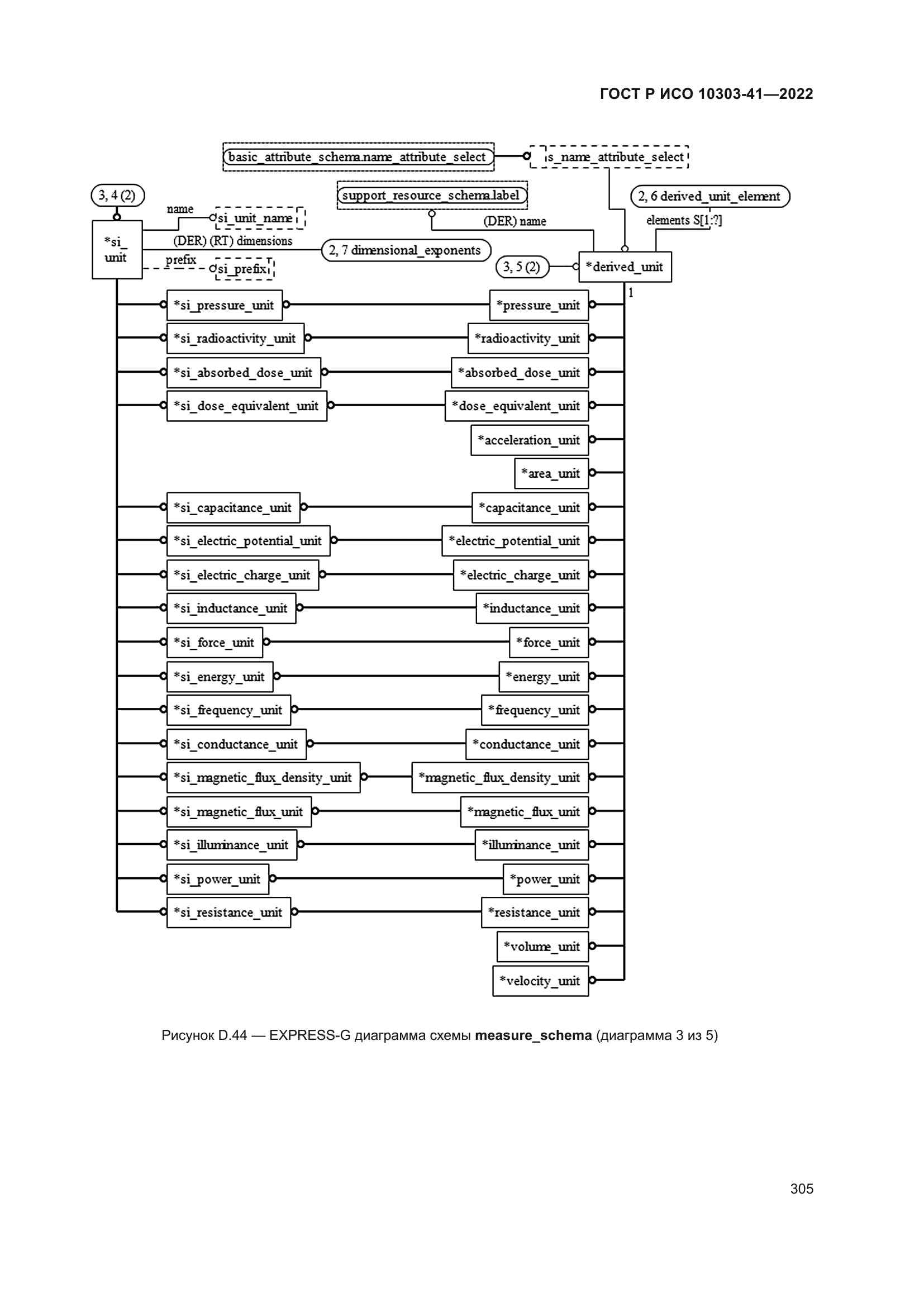 ГОСТ Р ИСО 10303-41-2022