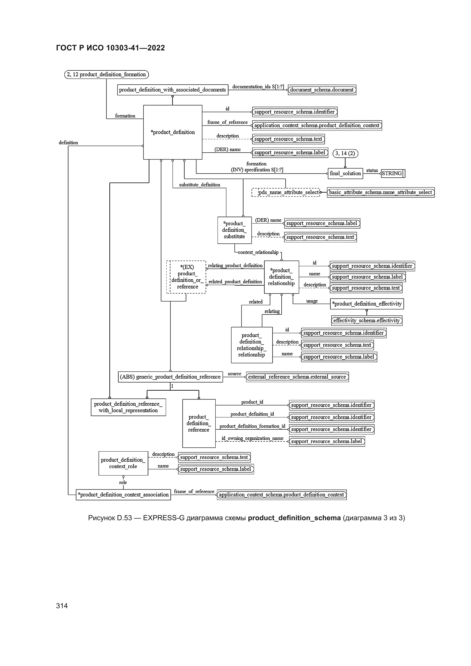 ГОСТ Р ИСО 10303-41-2022