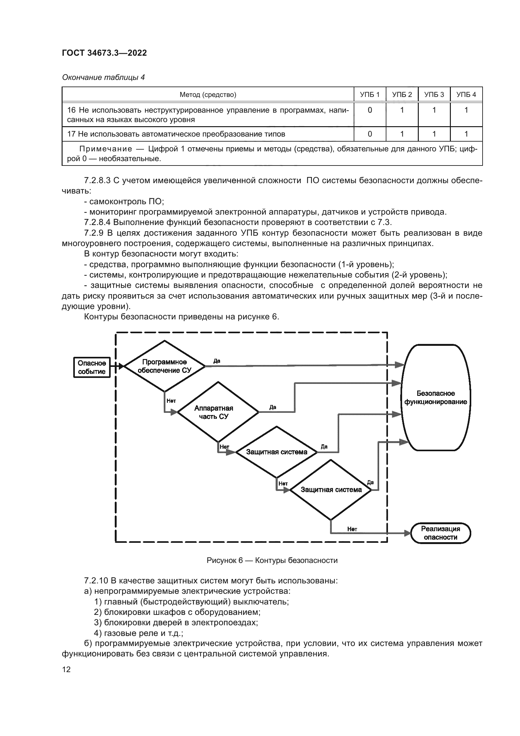ГОСТ 34673.3-2022