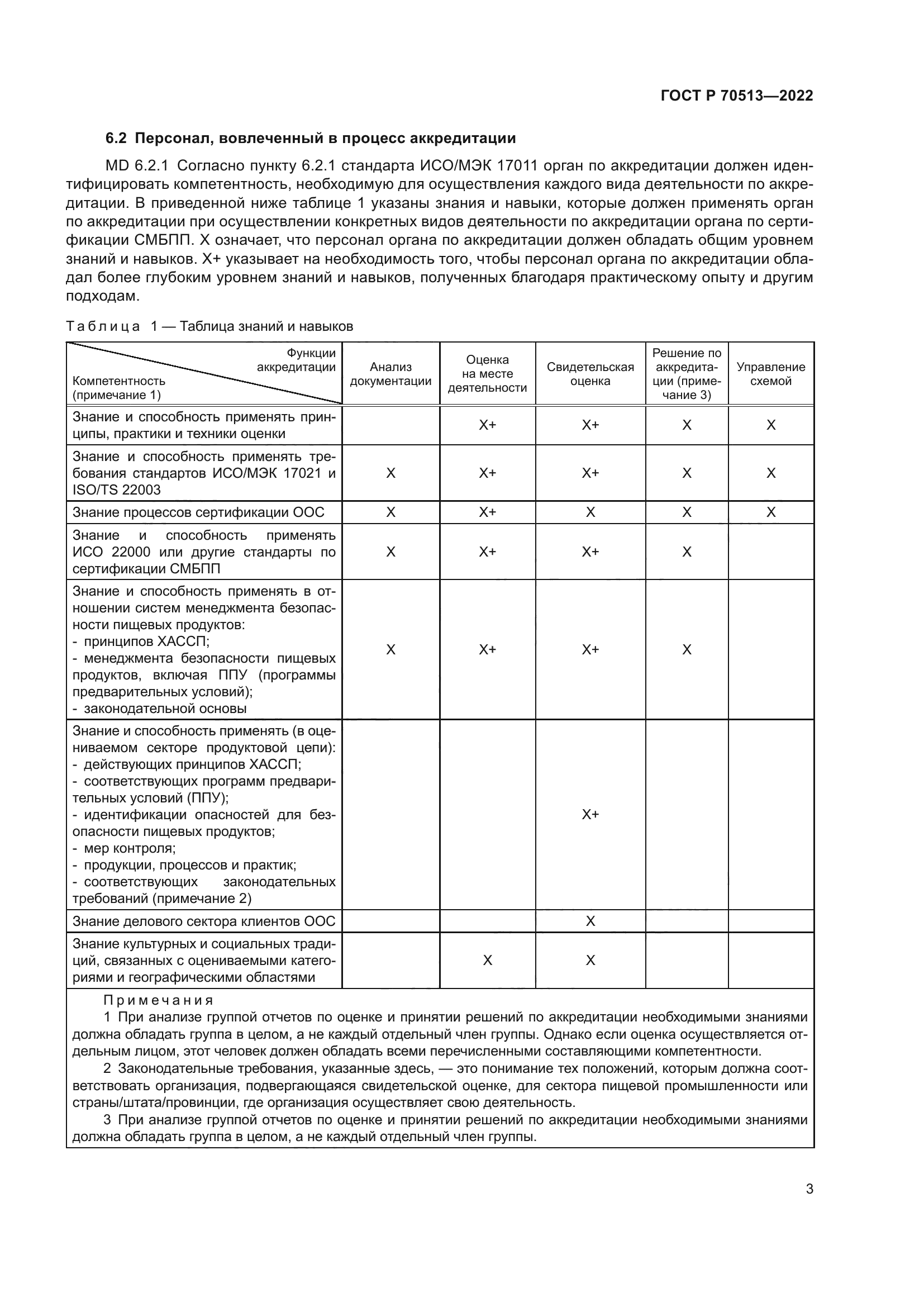 ГОСТ Р 70513-2022