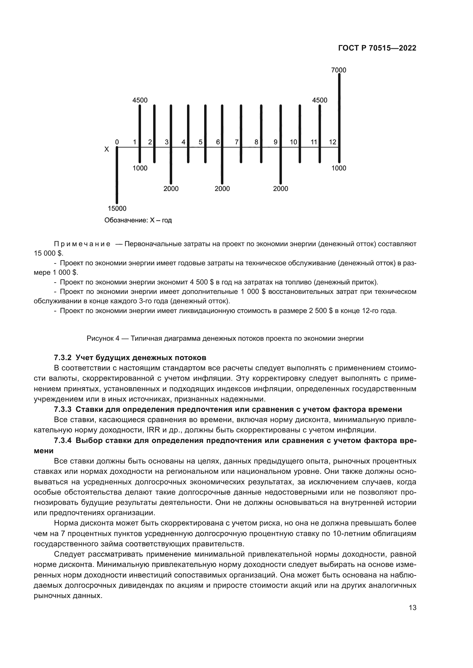 ГОСТ Р 70515-2022
