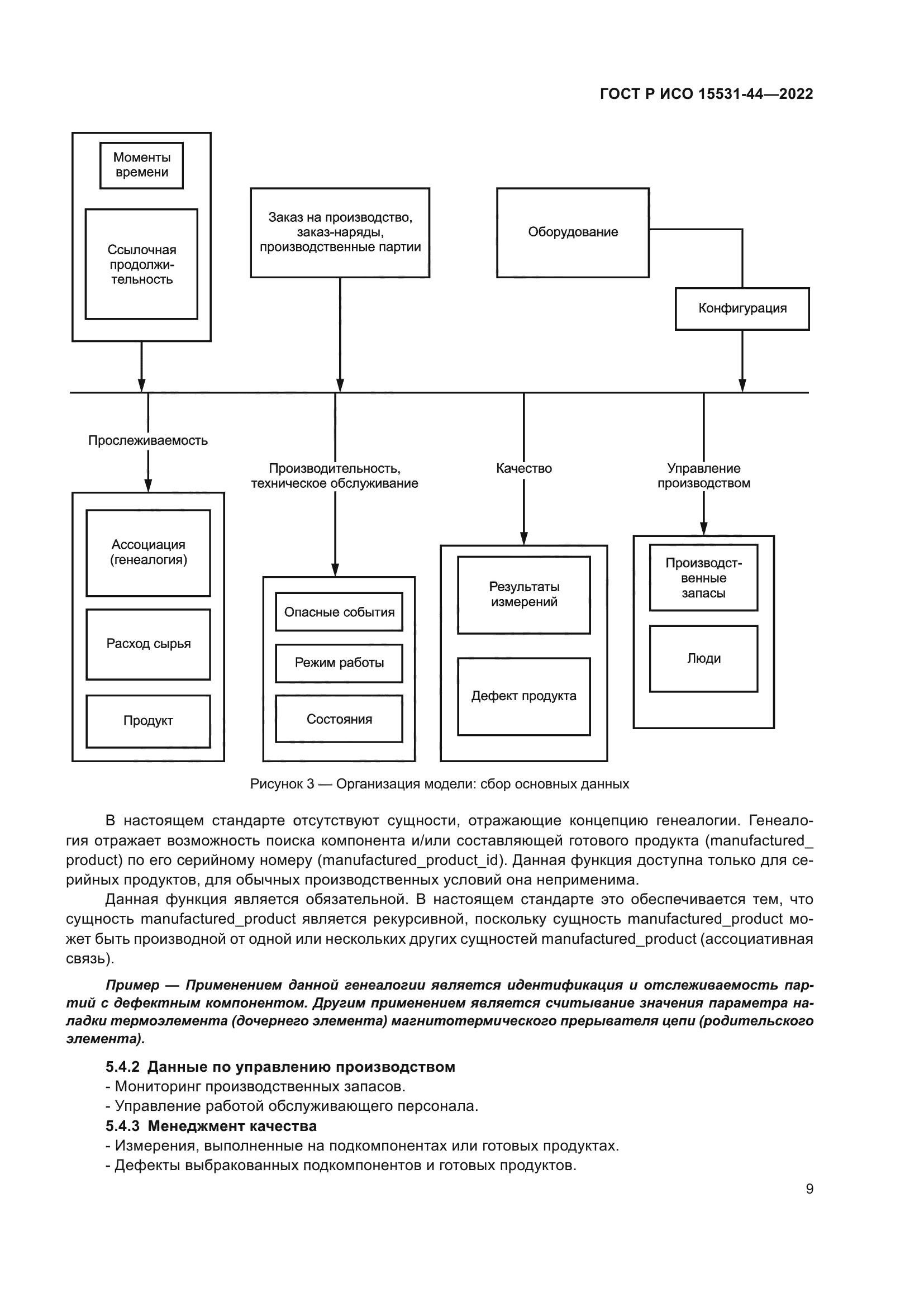 ГОСТ Р ИСО 15531-44-2022