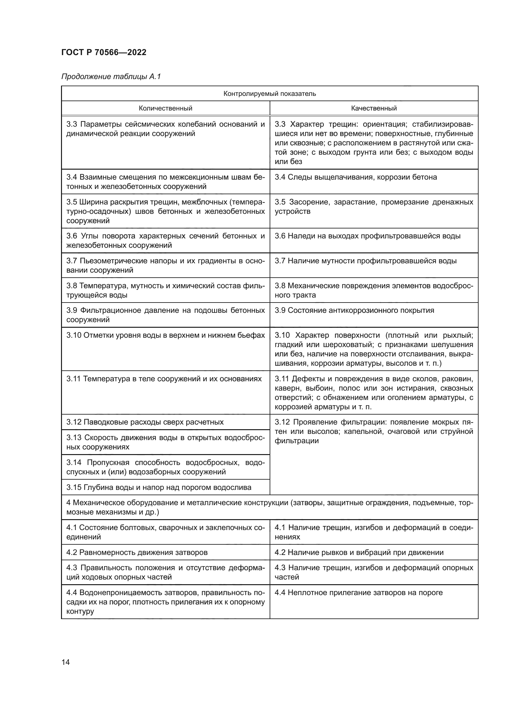 ГОСТ Р 70566-2022