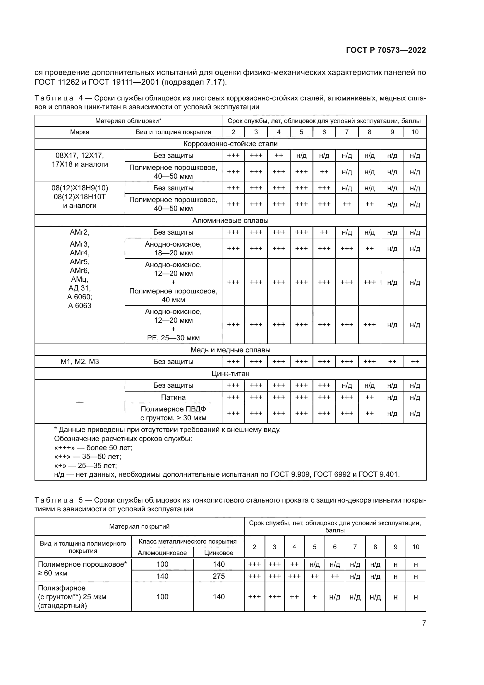 ГОСТ Р 70573-2022