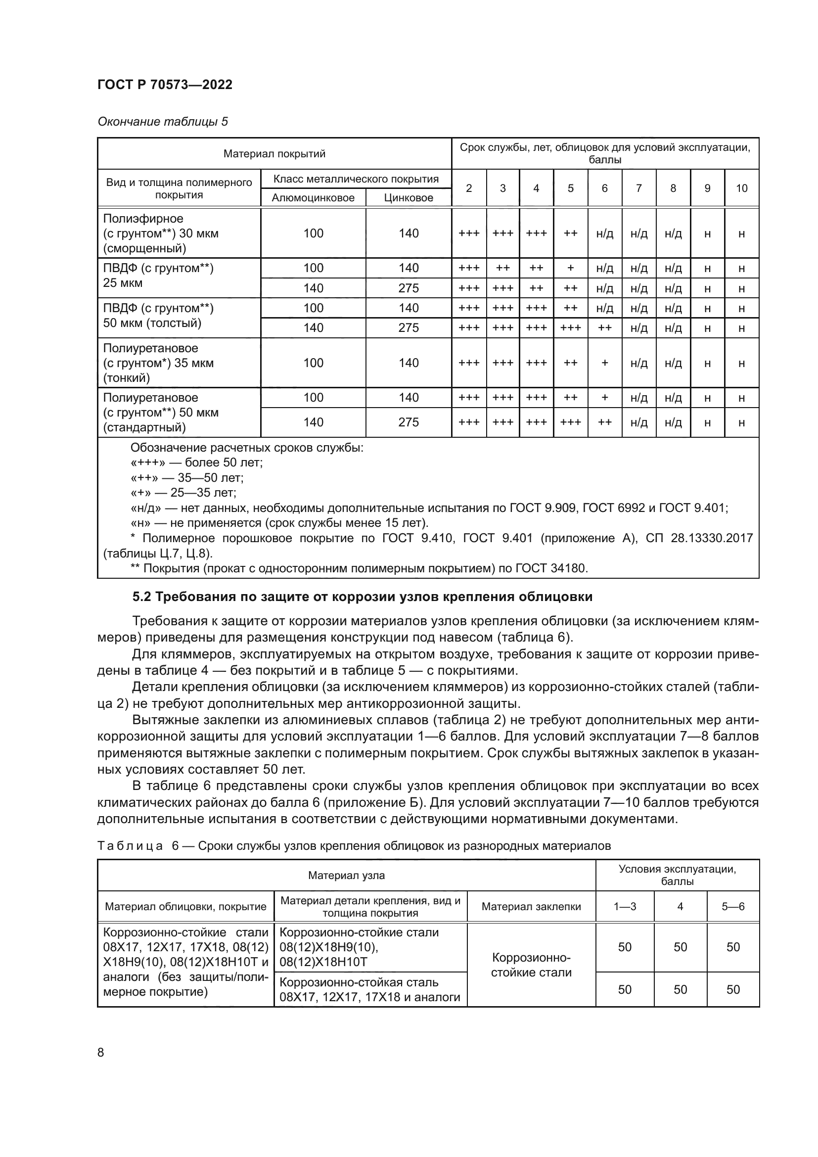 ГОСТ Р 70573-2022