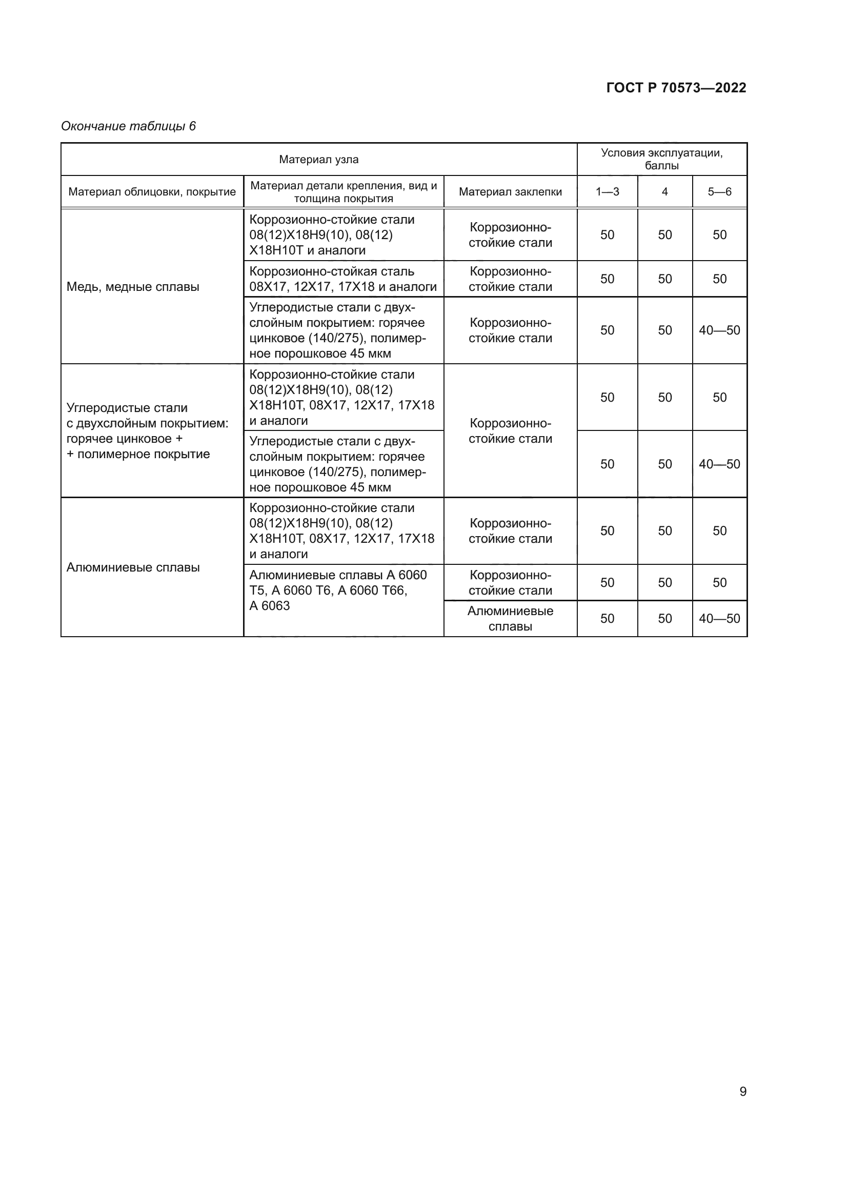 ГОСТ Р 70573-2022