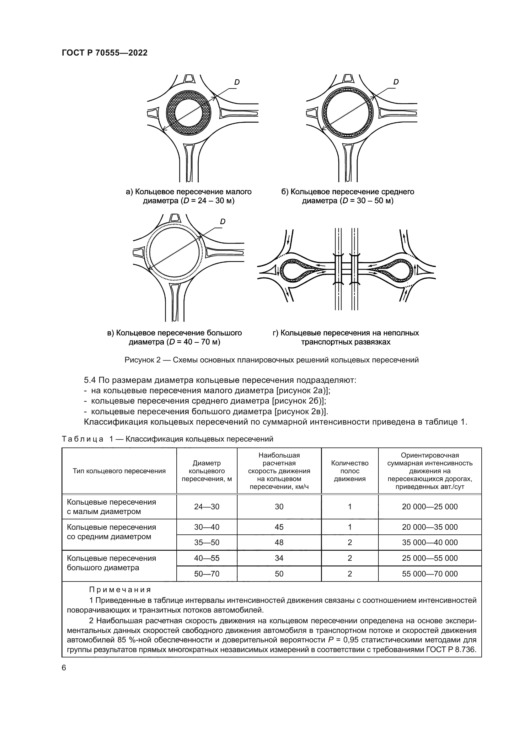 ГОСТ Р 70555-2022